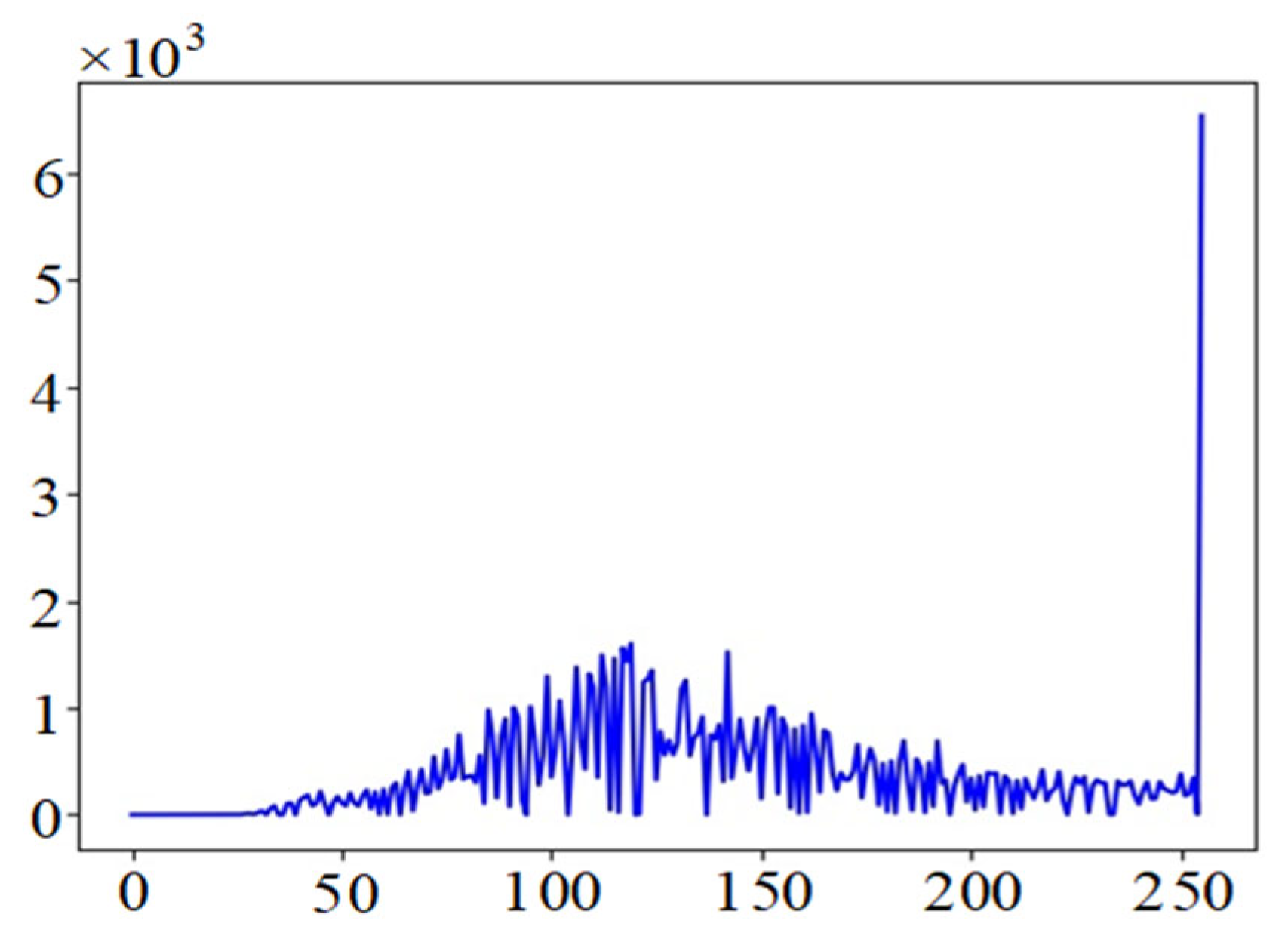 Electronics 13 02773 g016
