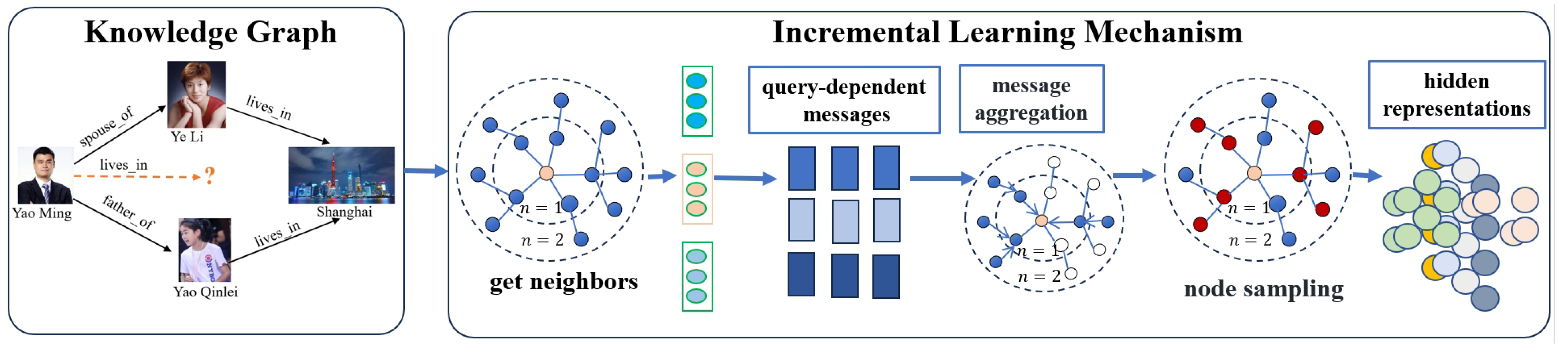 Electronics 13 02778 g001
