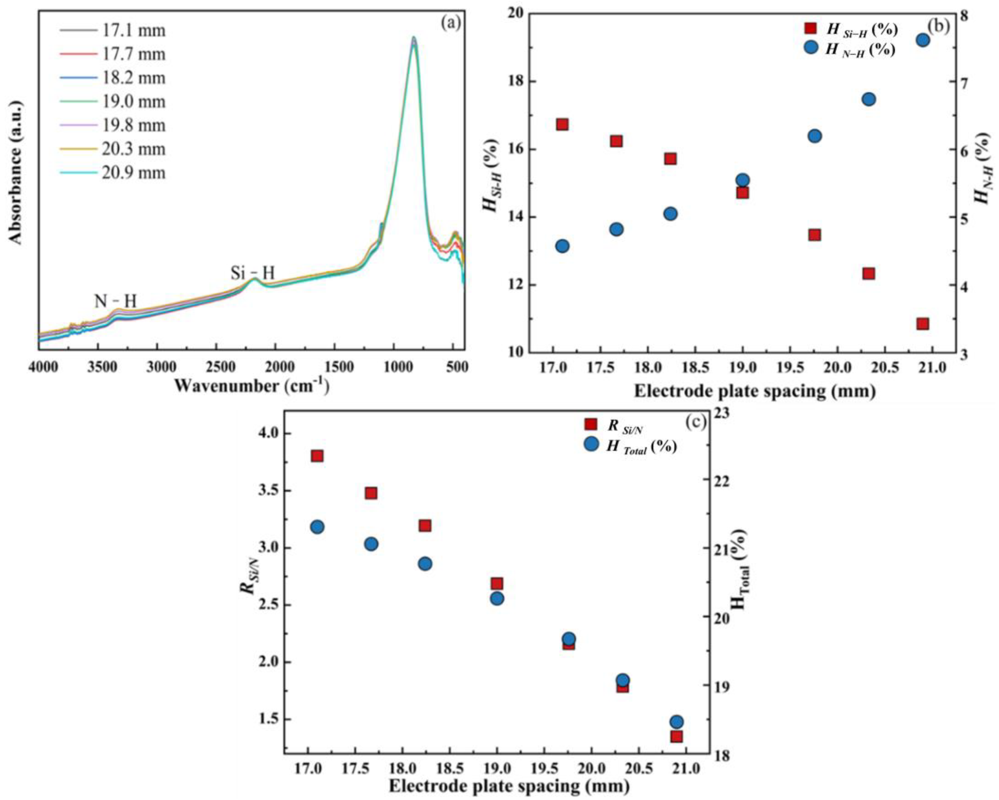 Electronics 13 02779 g003