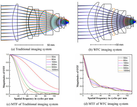 Electronics 13 02781 g0a1