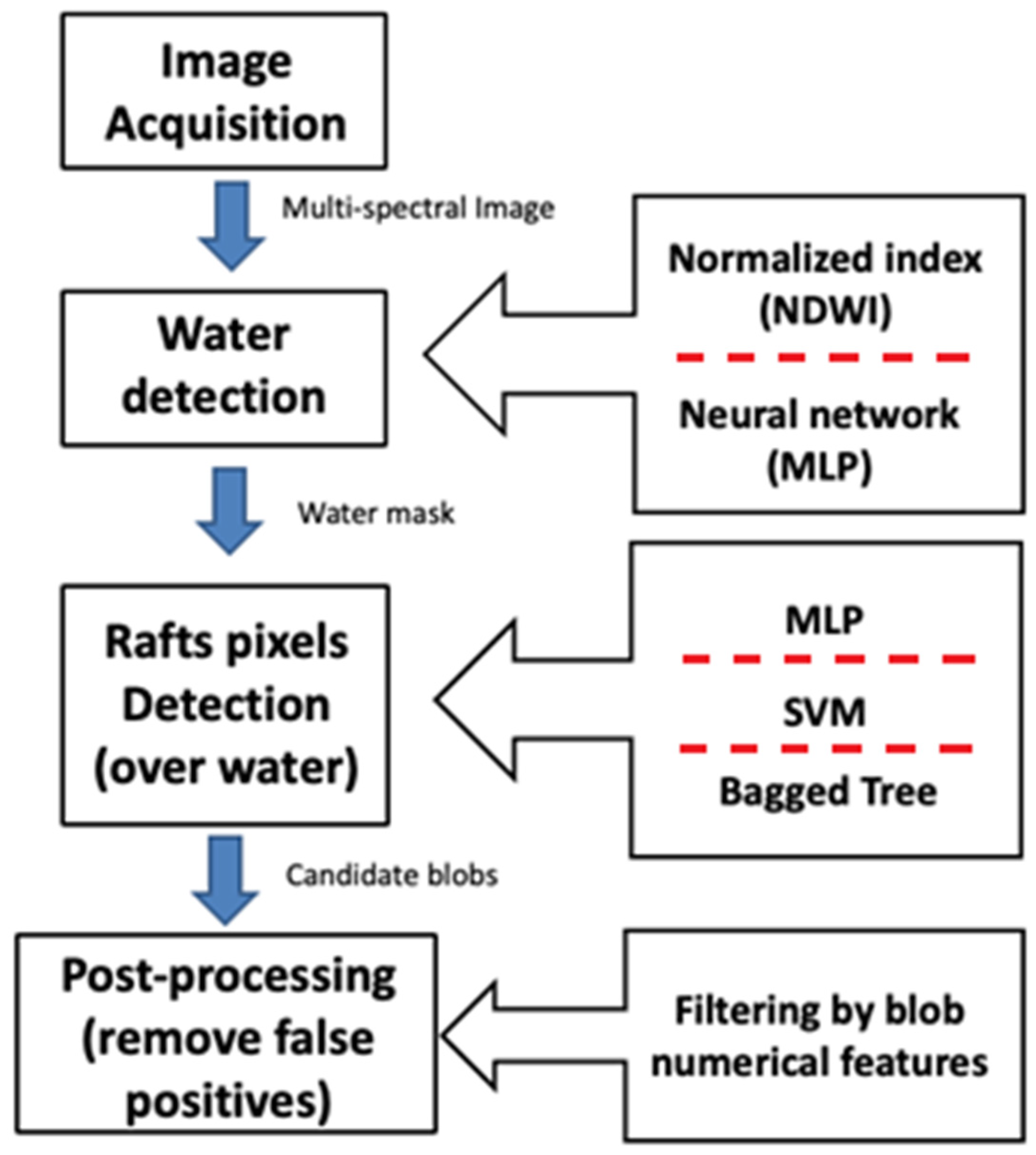 Electronics 13 02782 g004