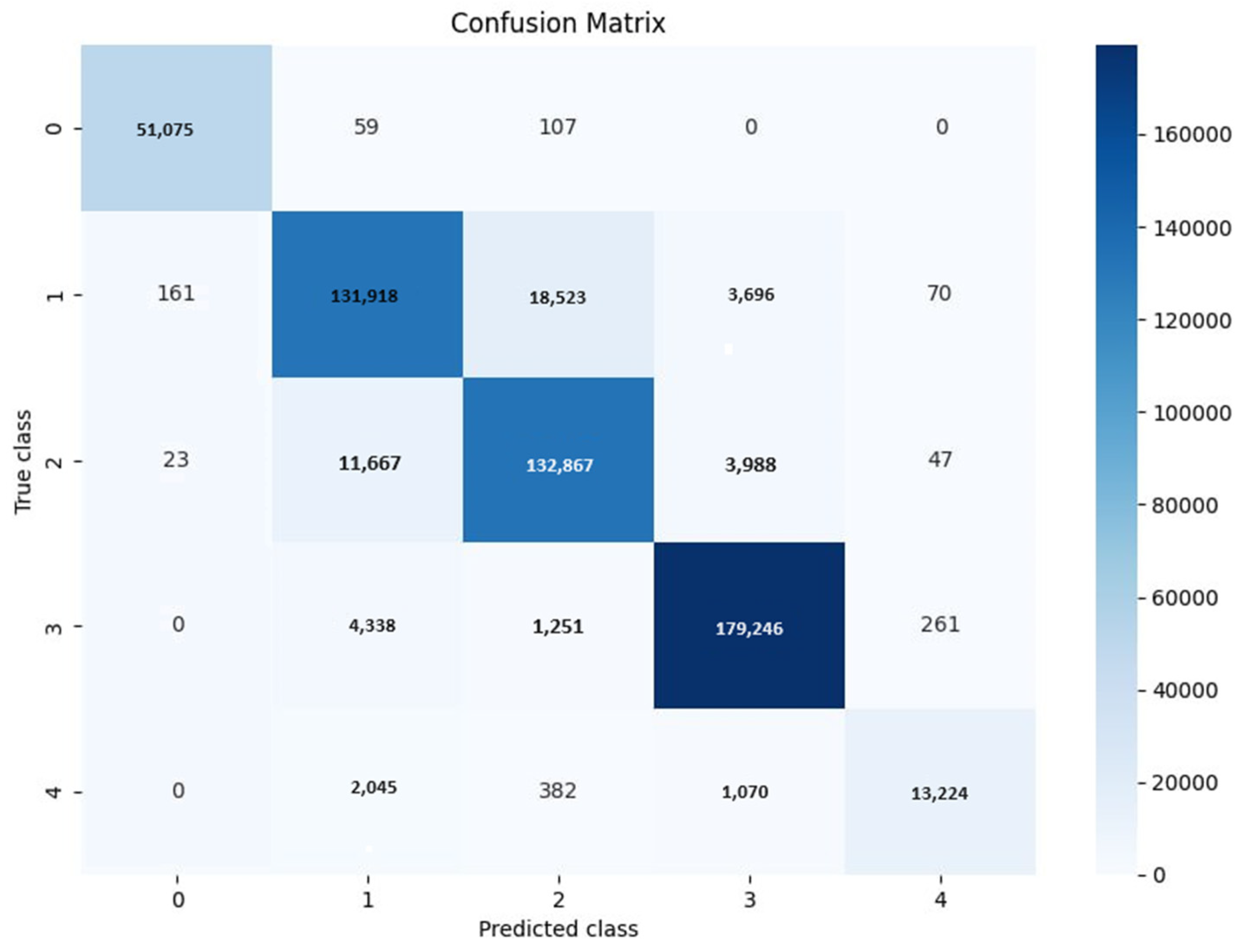 Electronics 13 02782 g007