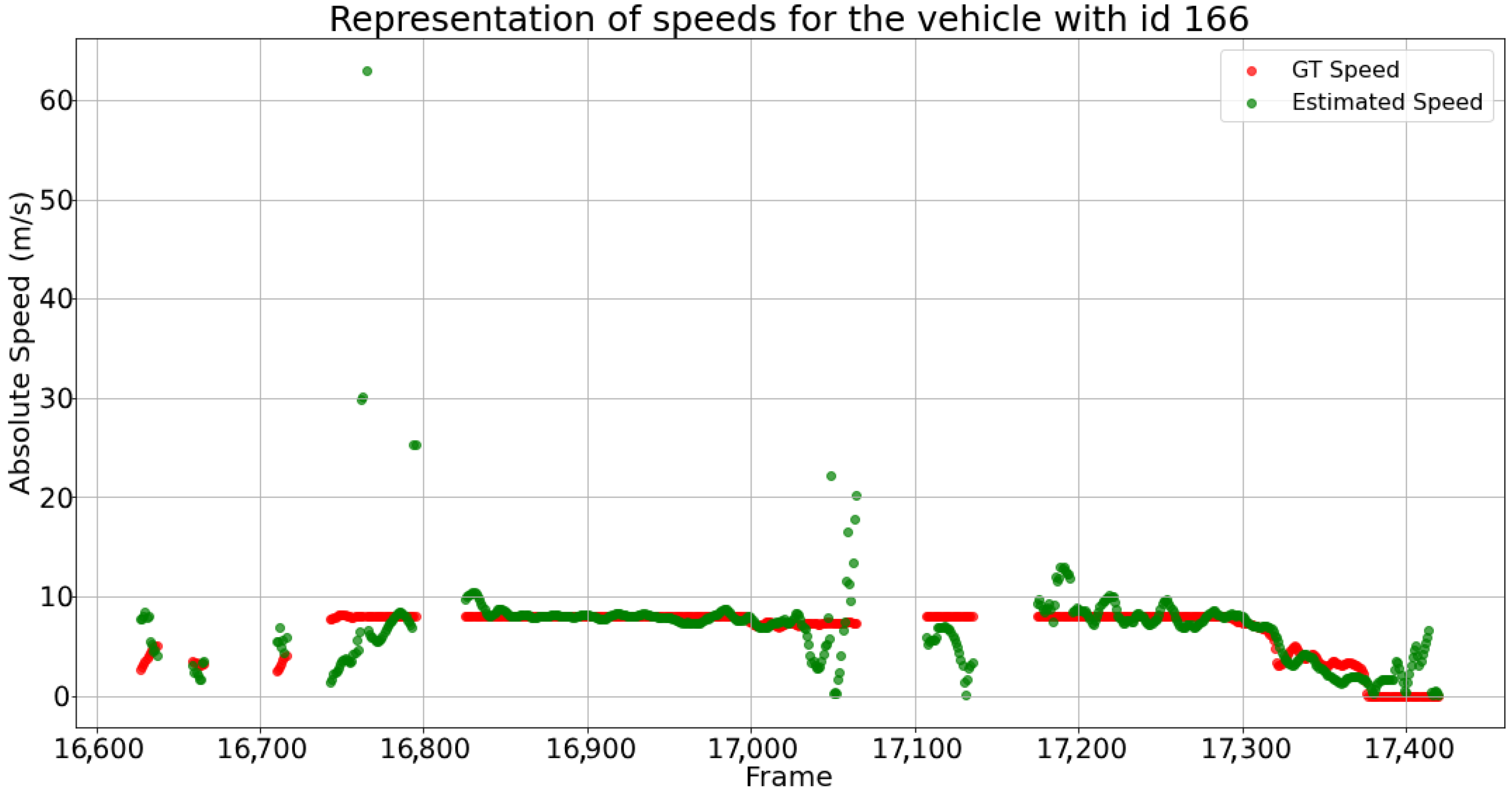 Electronics 13 02790 g006