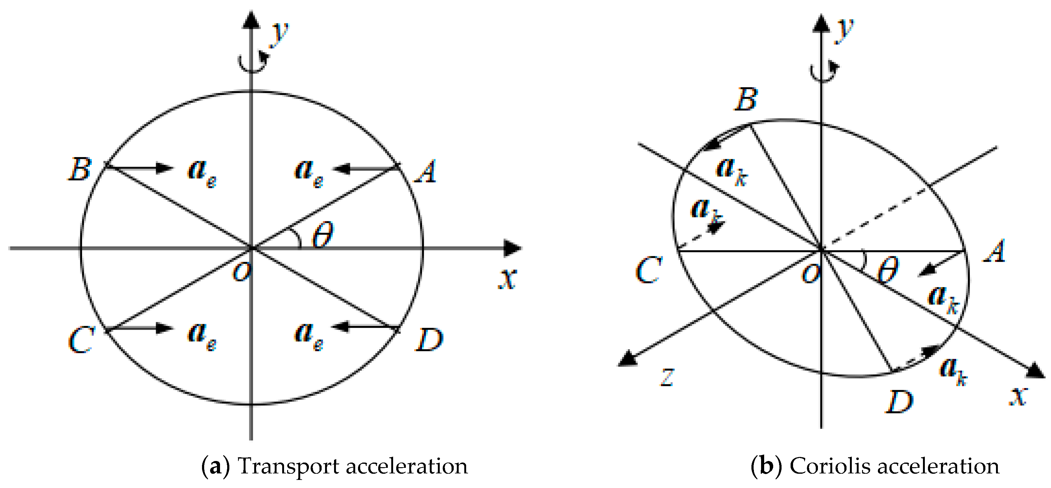 Electronics 13 02793 g002