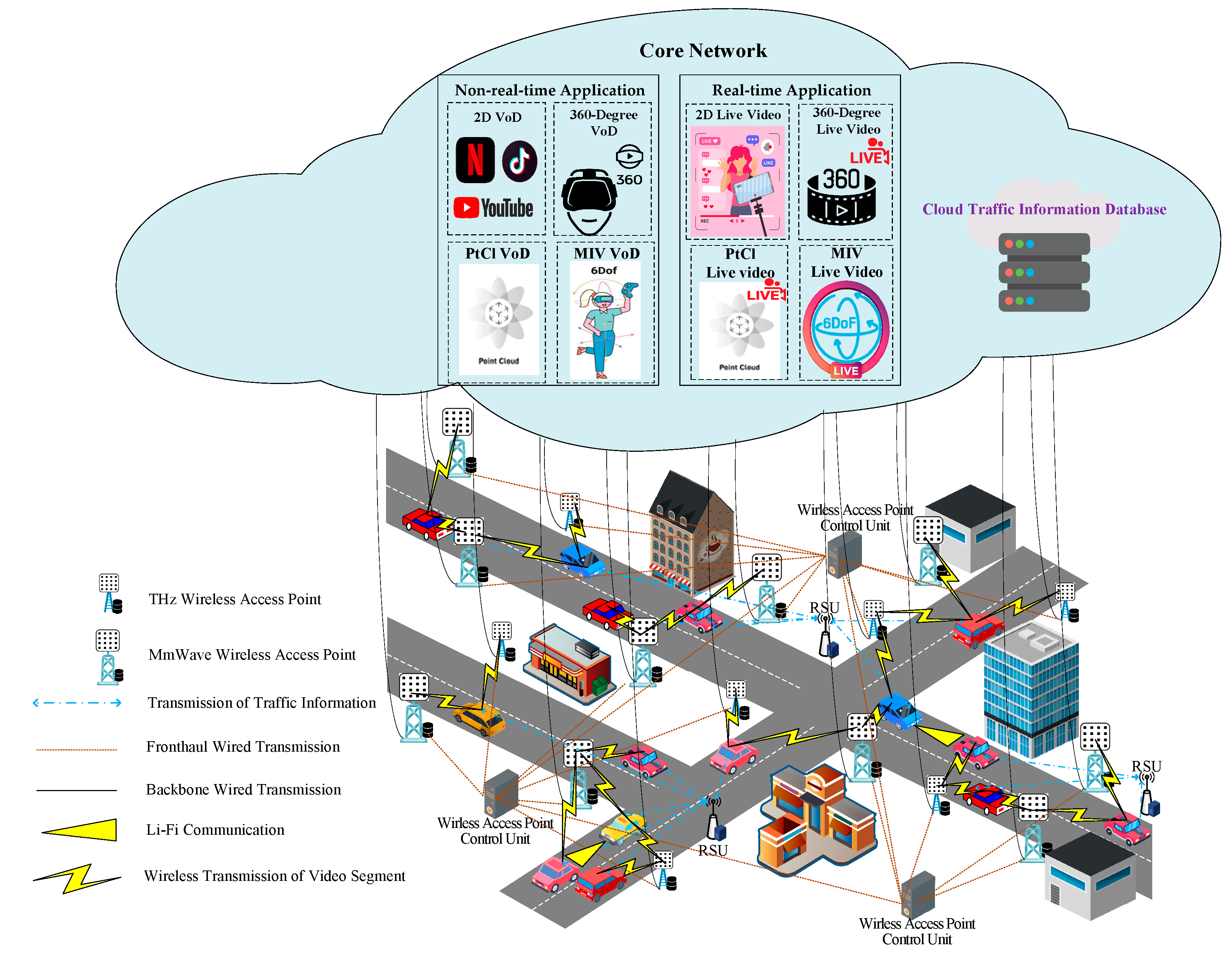 Electronics 13 02796 g001