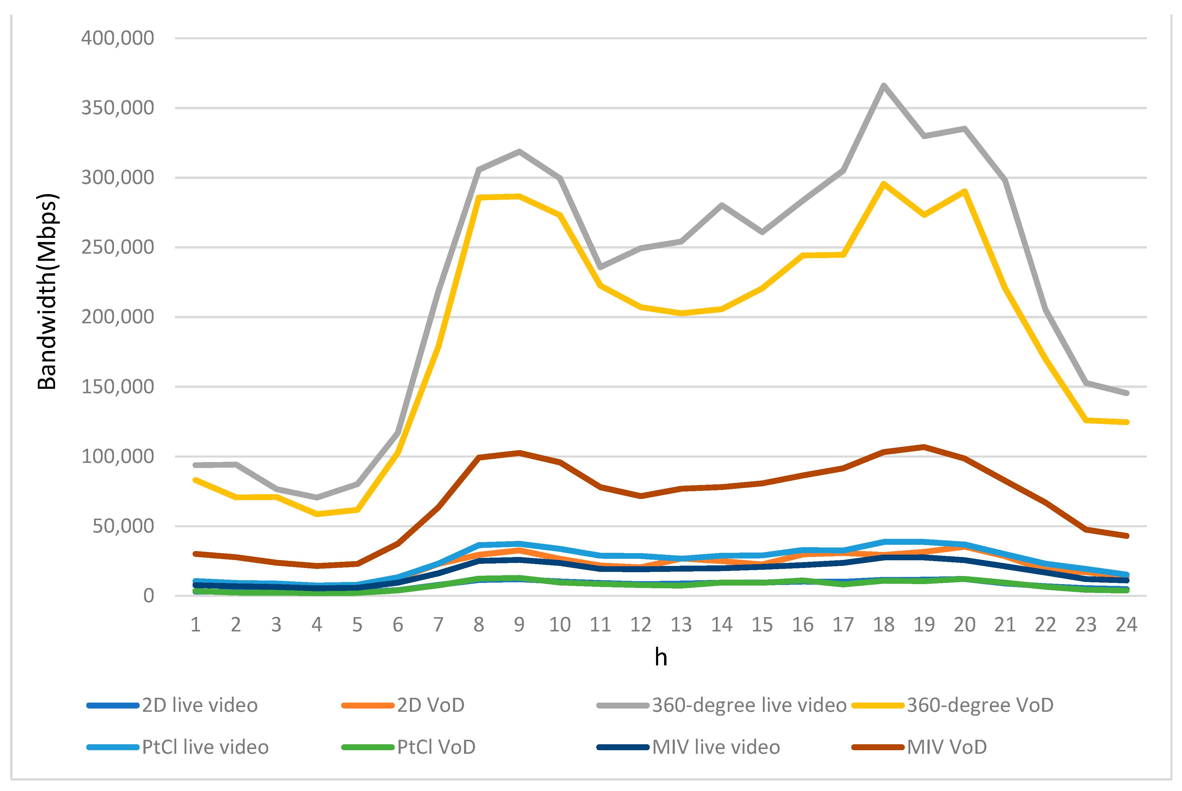 Electronics 13 02796 g005