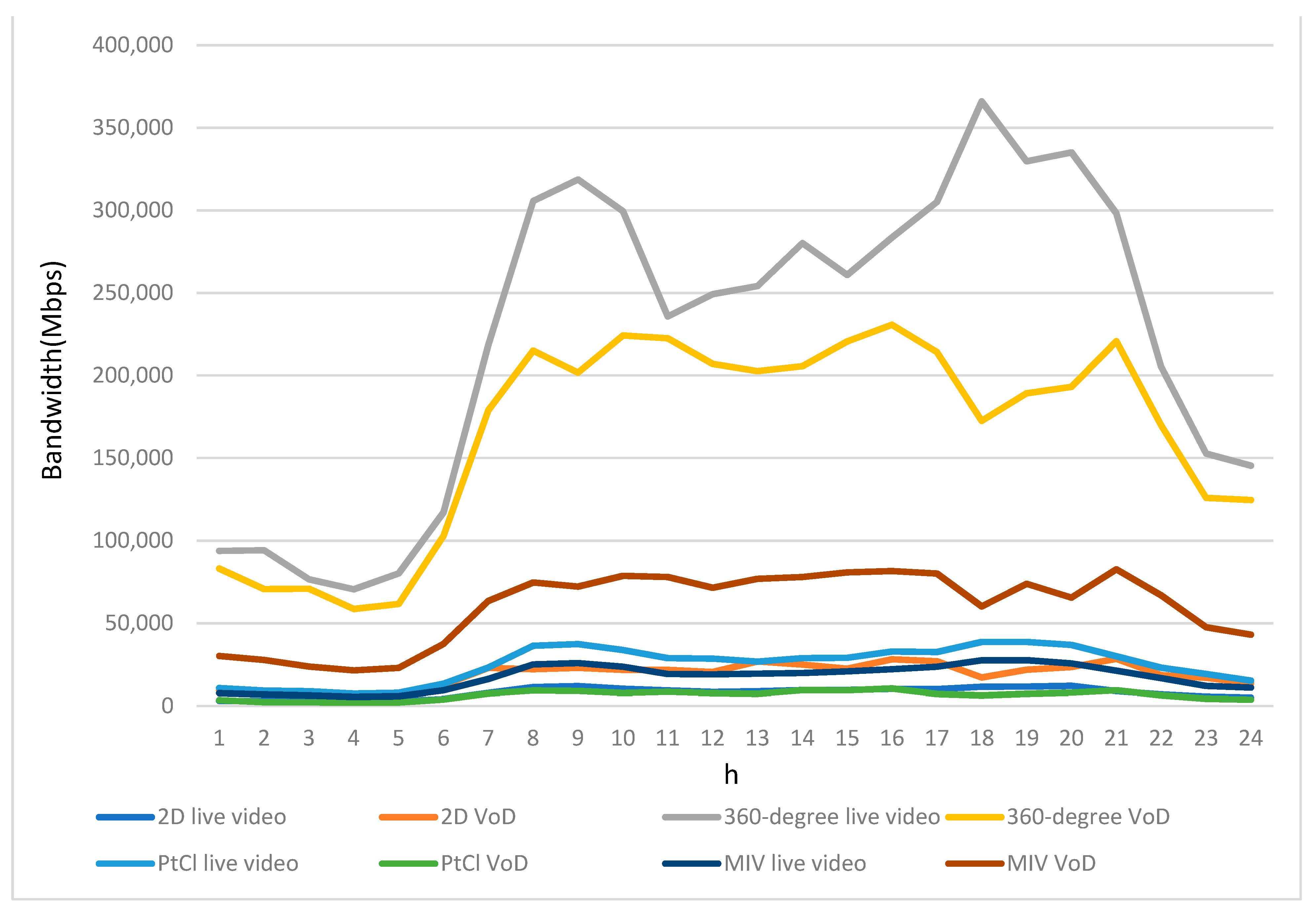 Electronics 13 02796 g007