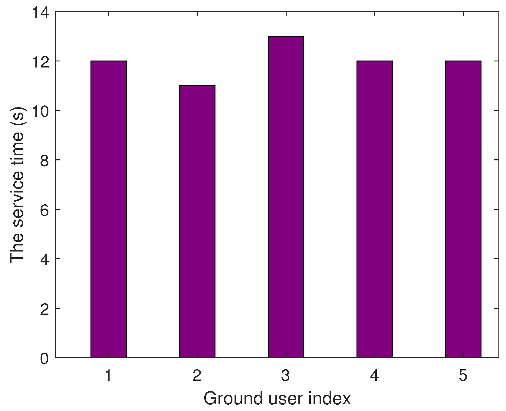 Electronics 13 02797 g005