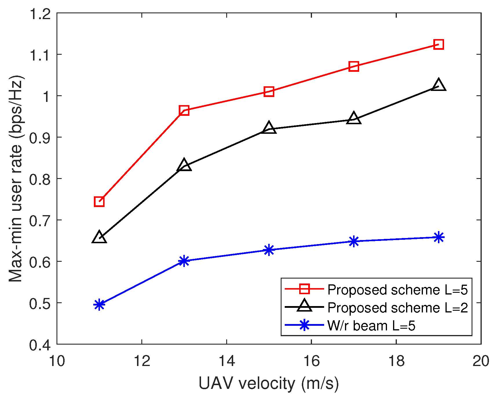 Electronics 13 02797 g007