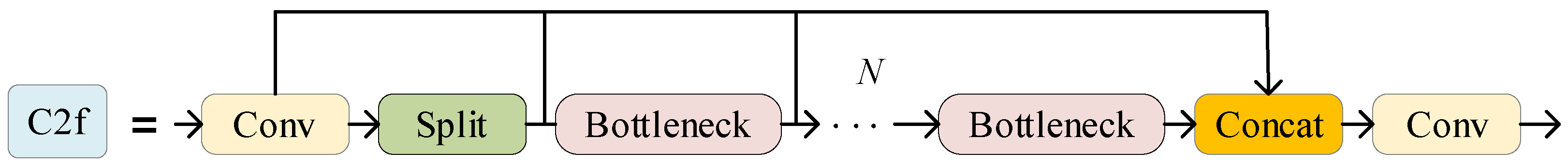 Electronics 13 02798 g002