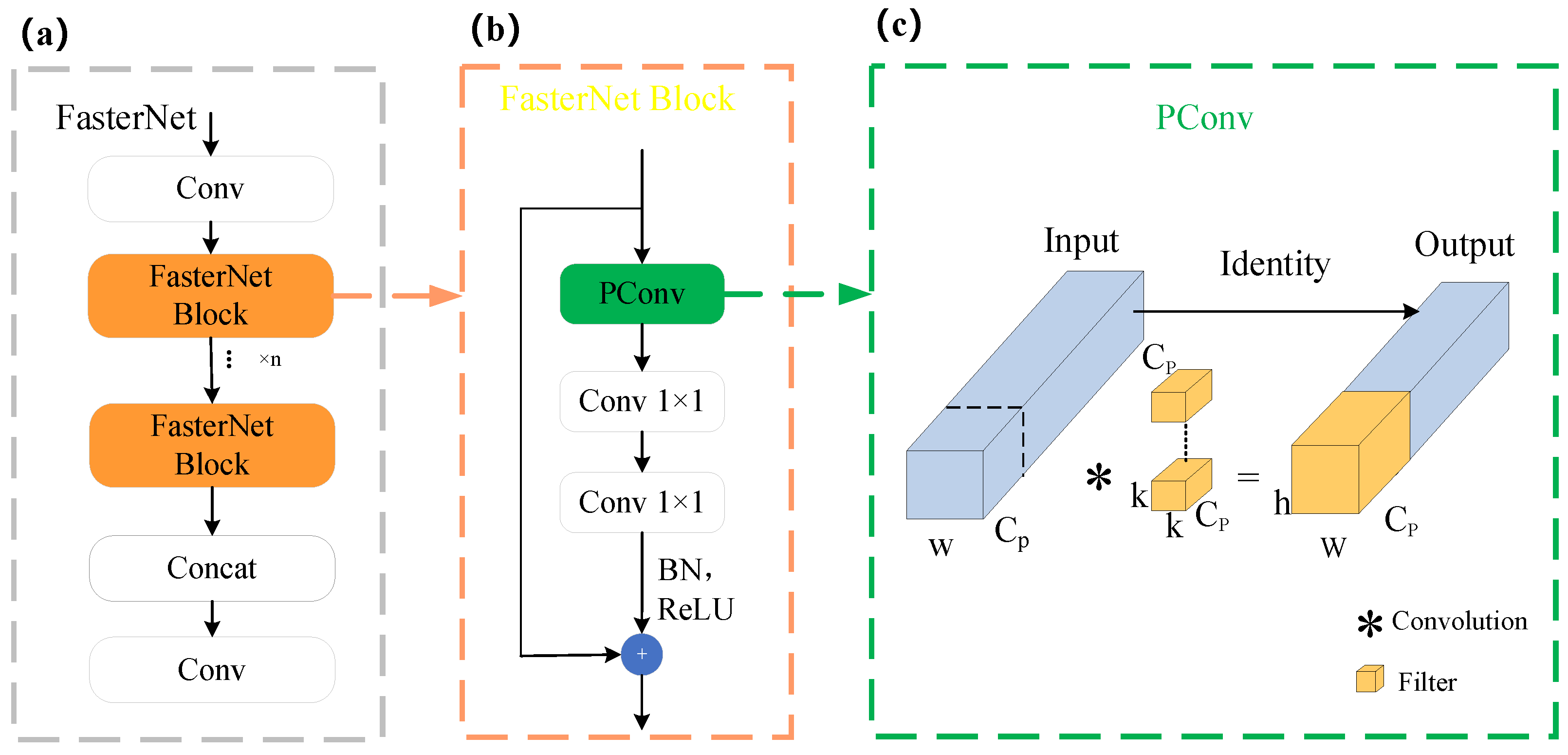Electronics 13 02798 g003
