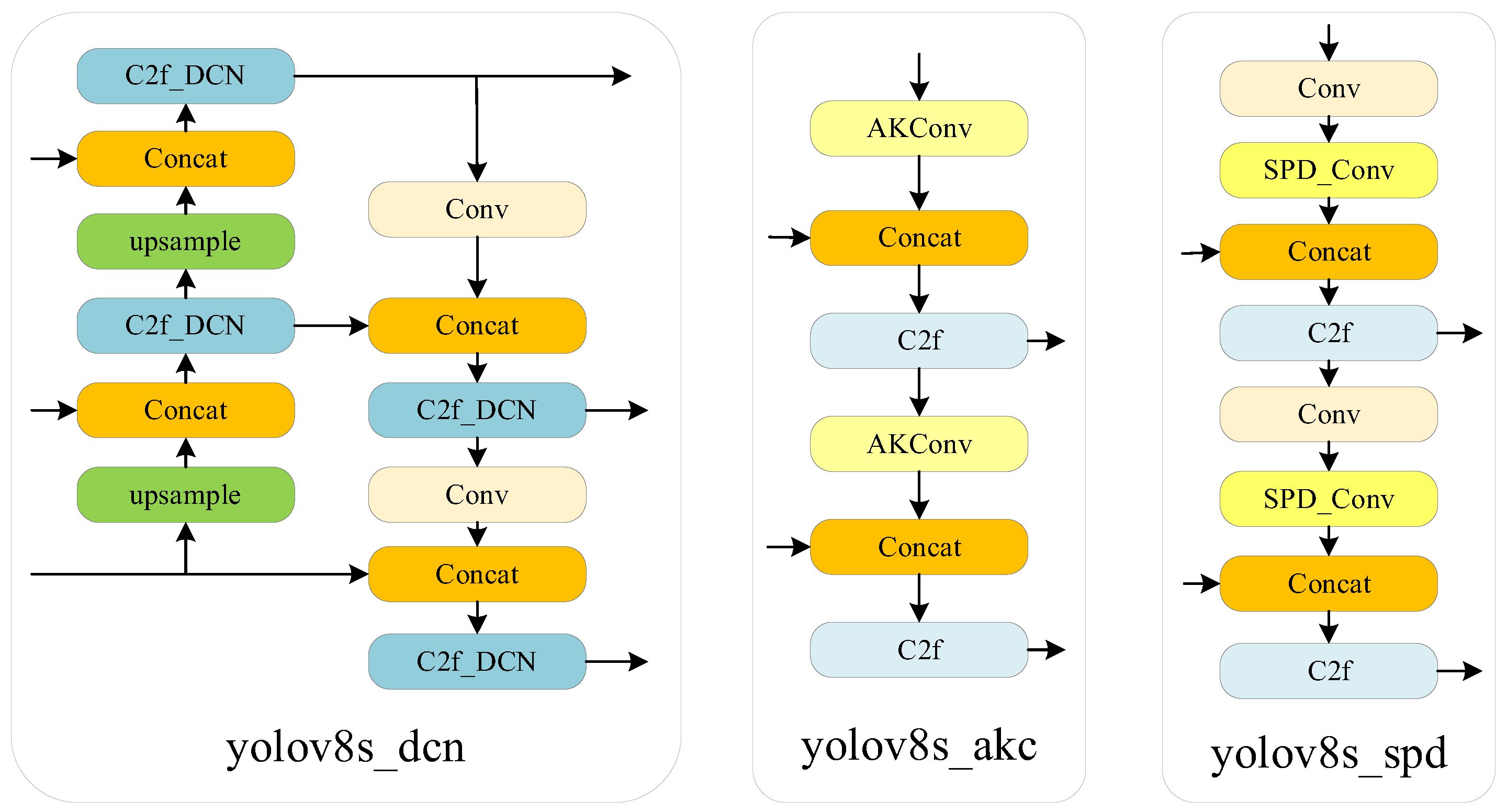 Electronics 13 02798 g008