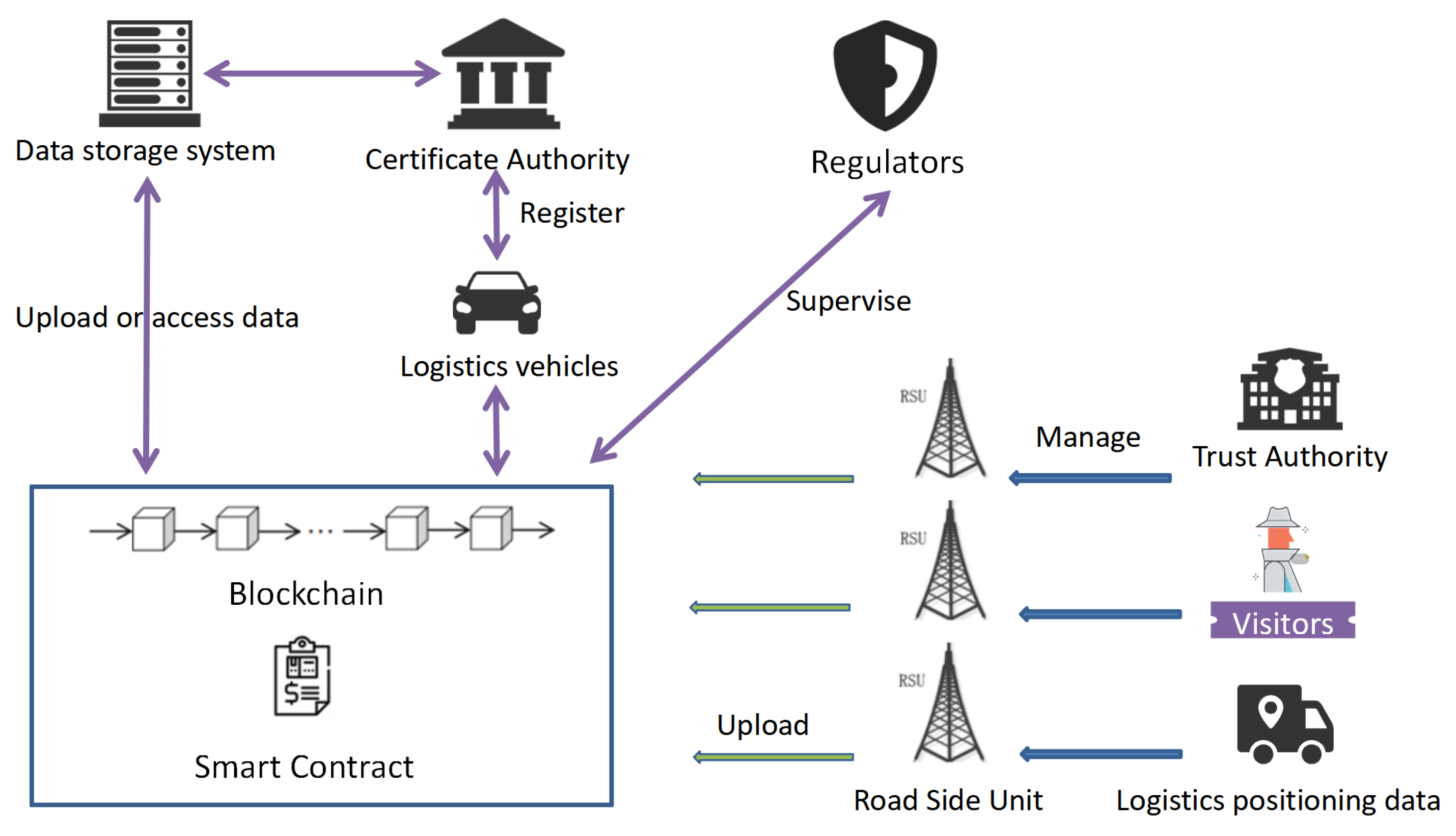 Electronics 13 02799 g002