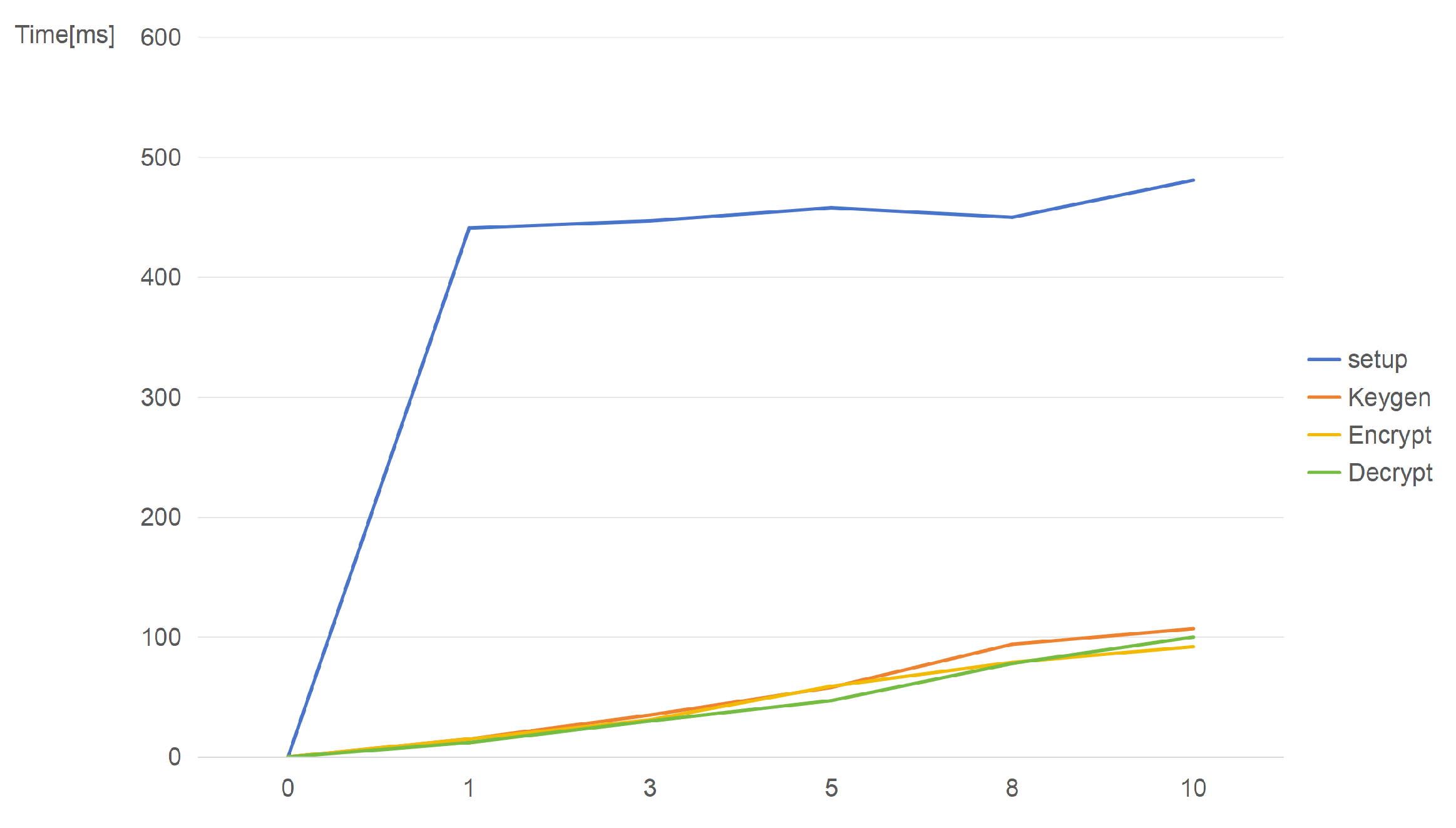 Electronics 13 02799 g008