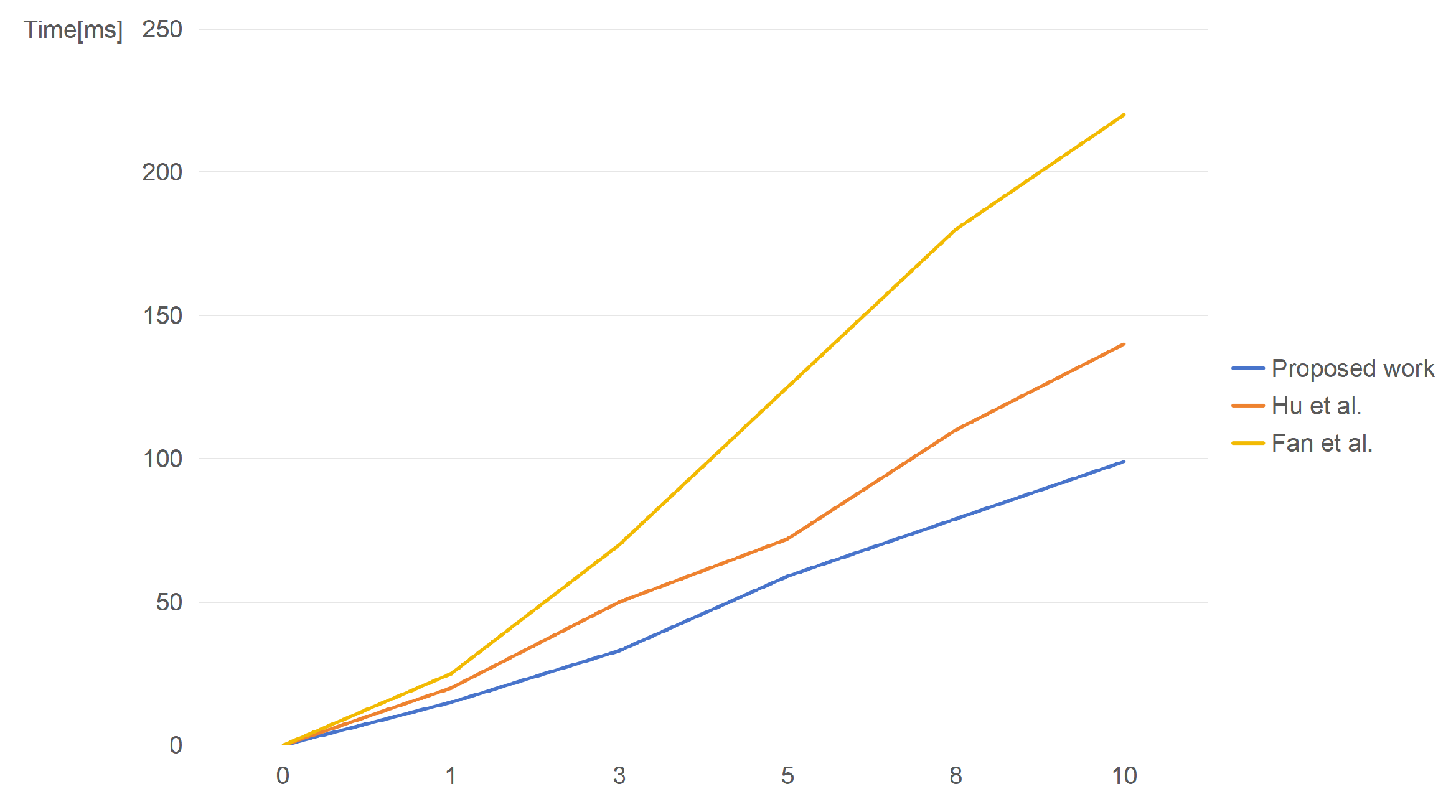 Electronics 13 02799 g010