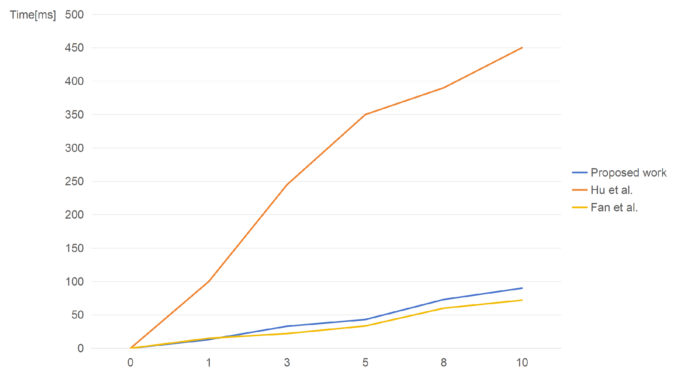 Electronics 13 02799 g011