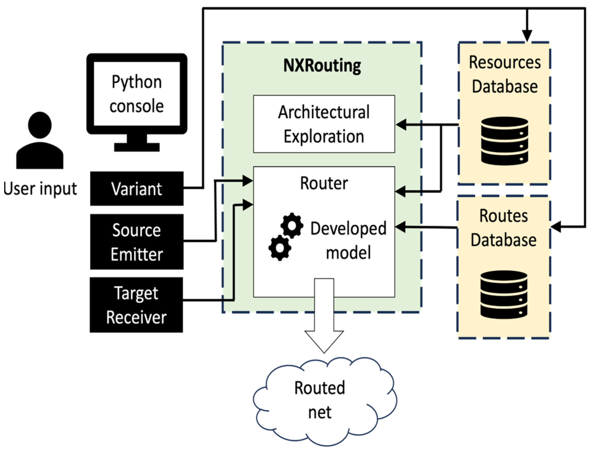 Electronics 13 02803 g007