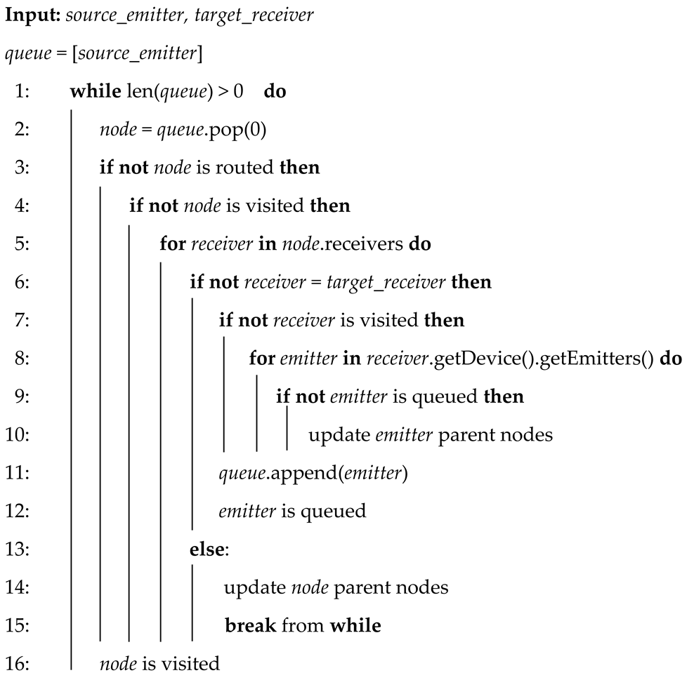 Electronics 13 02803 i001