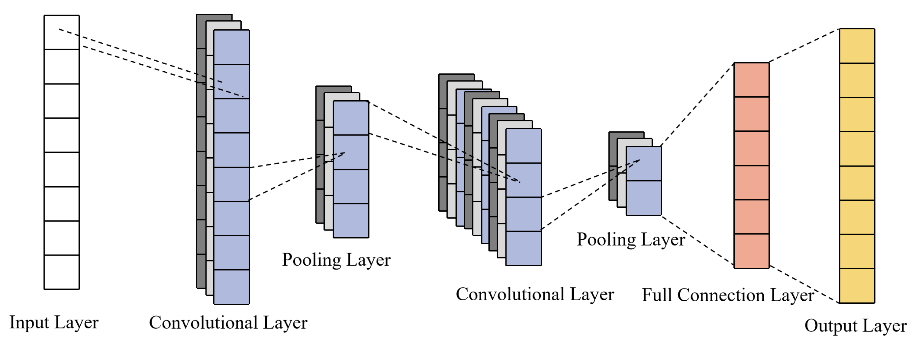 Electronics 13 02804 g001