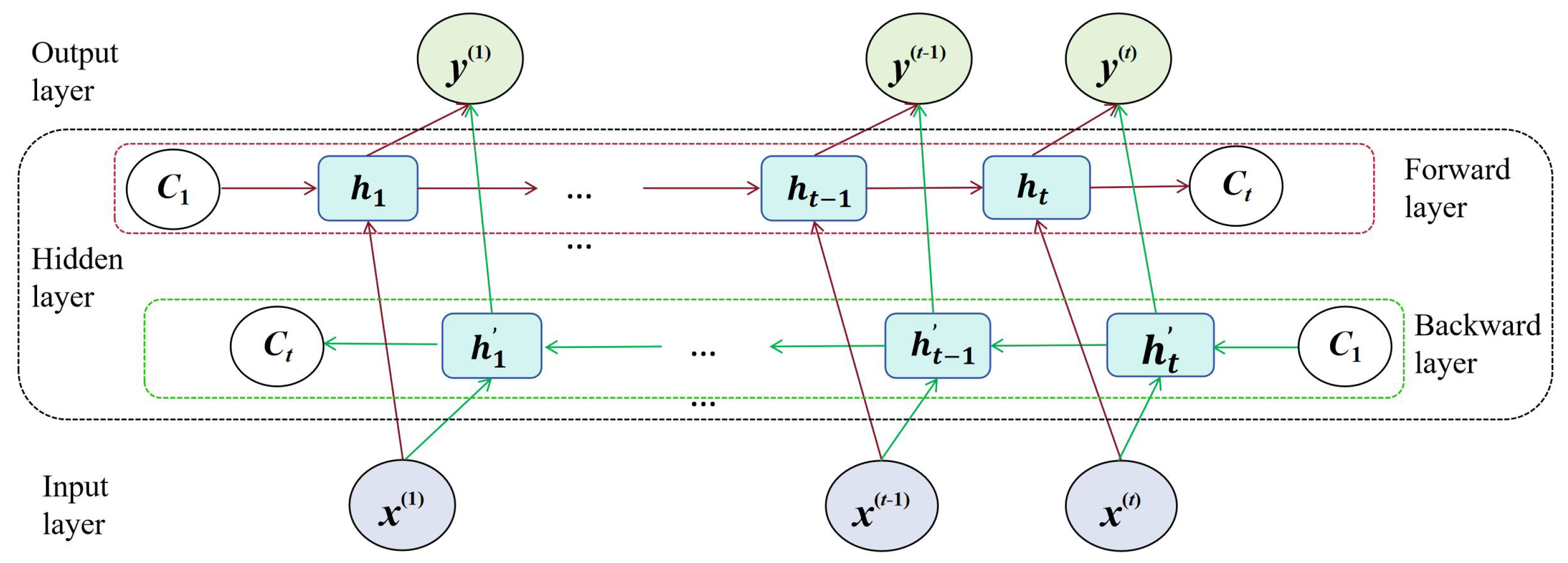 Electronics 13 02804 g003