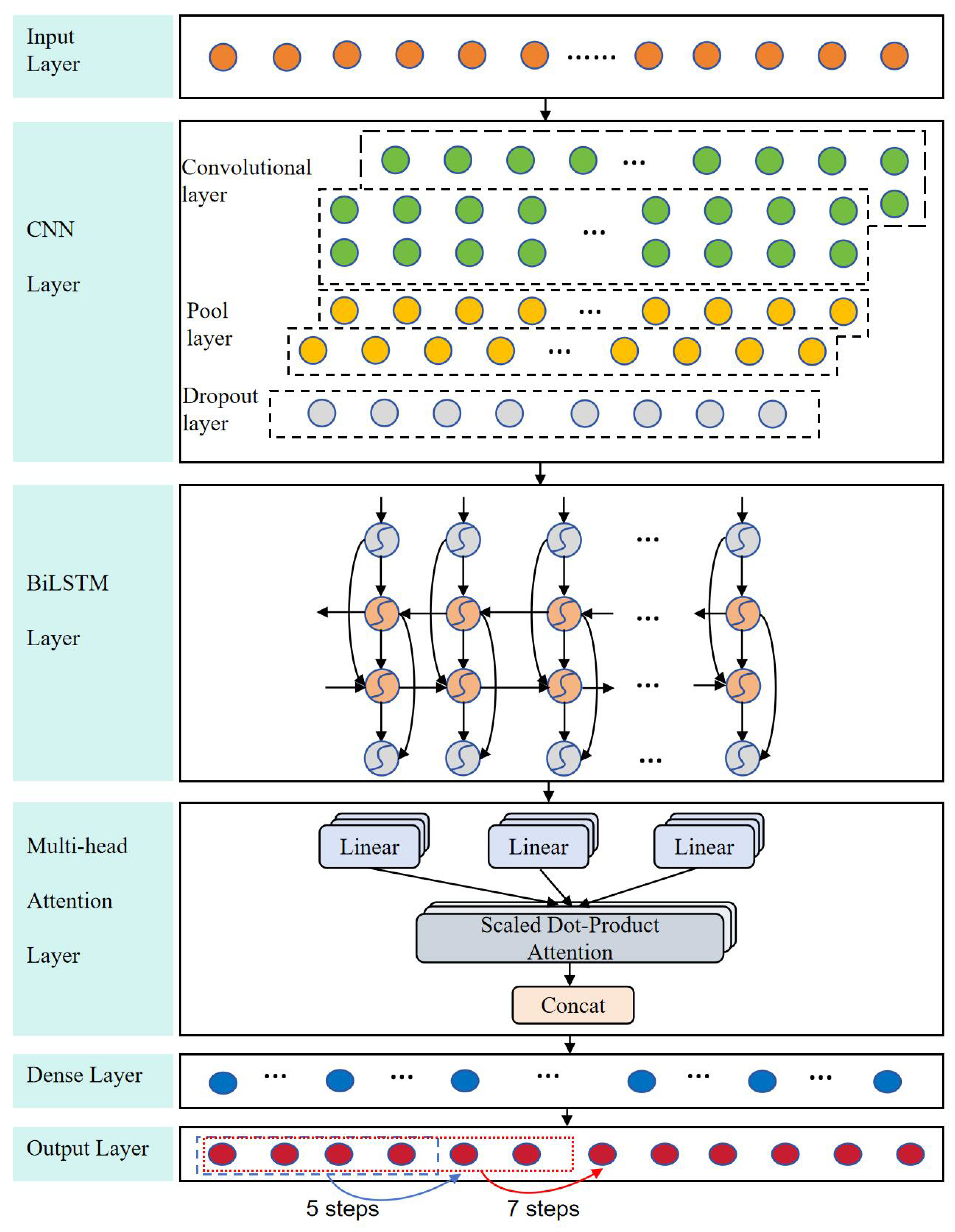 Electronics 13 02804 g005
