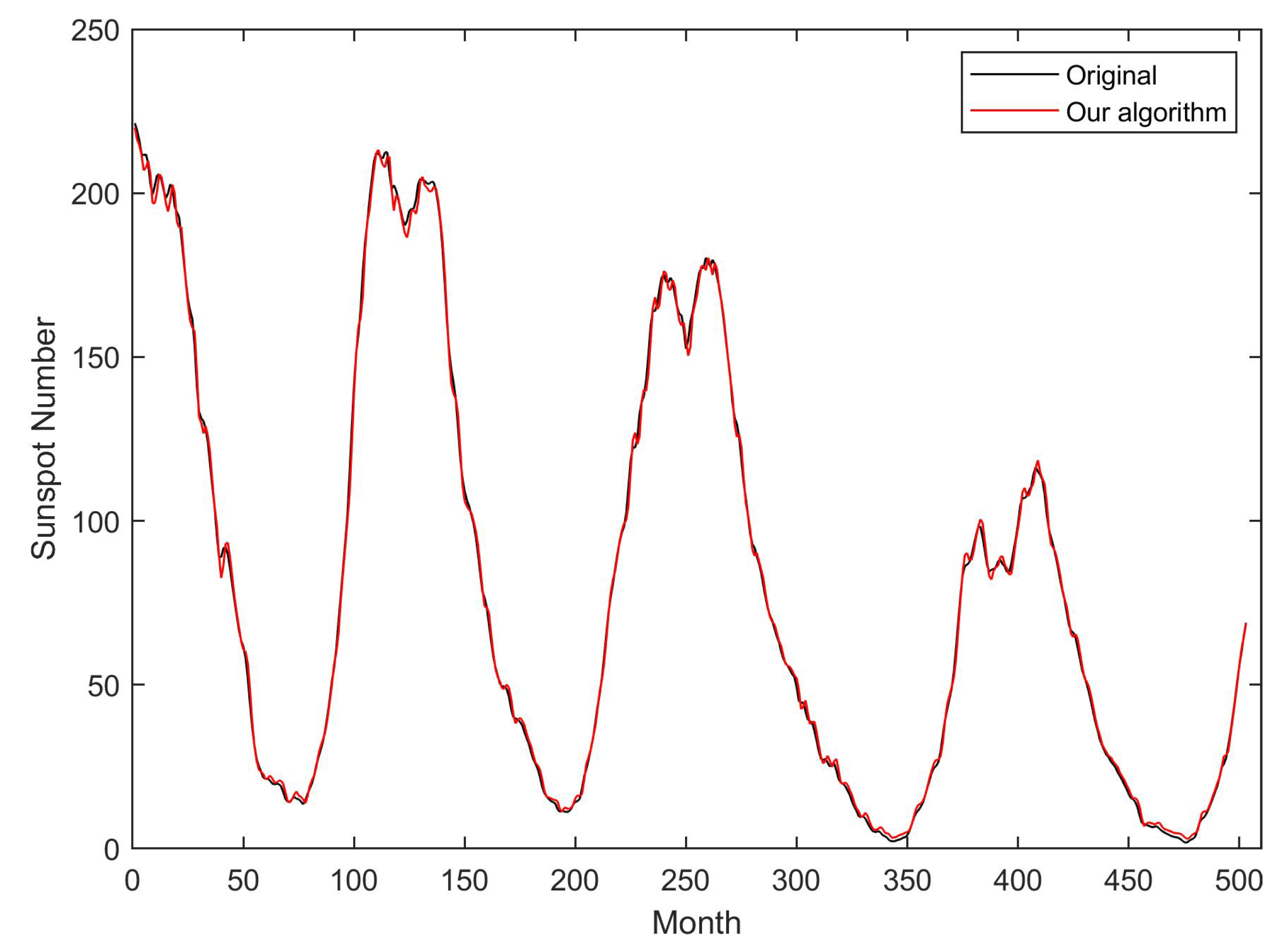 Electronics 13 02804 g006