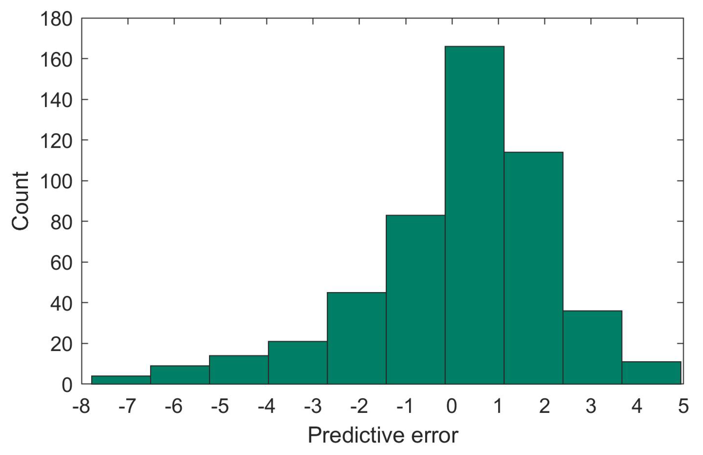 Electronics 13 02804 g008
