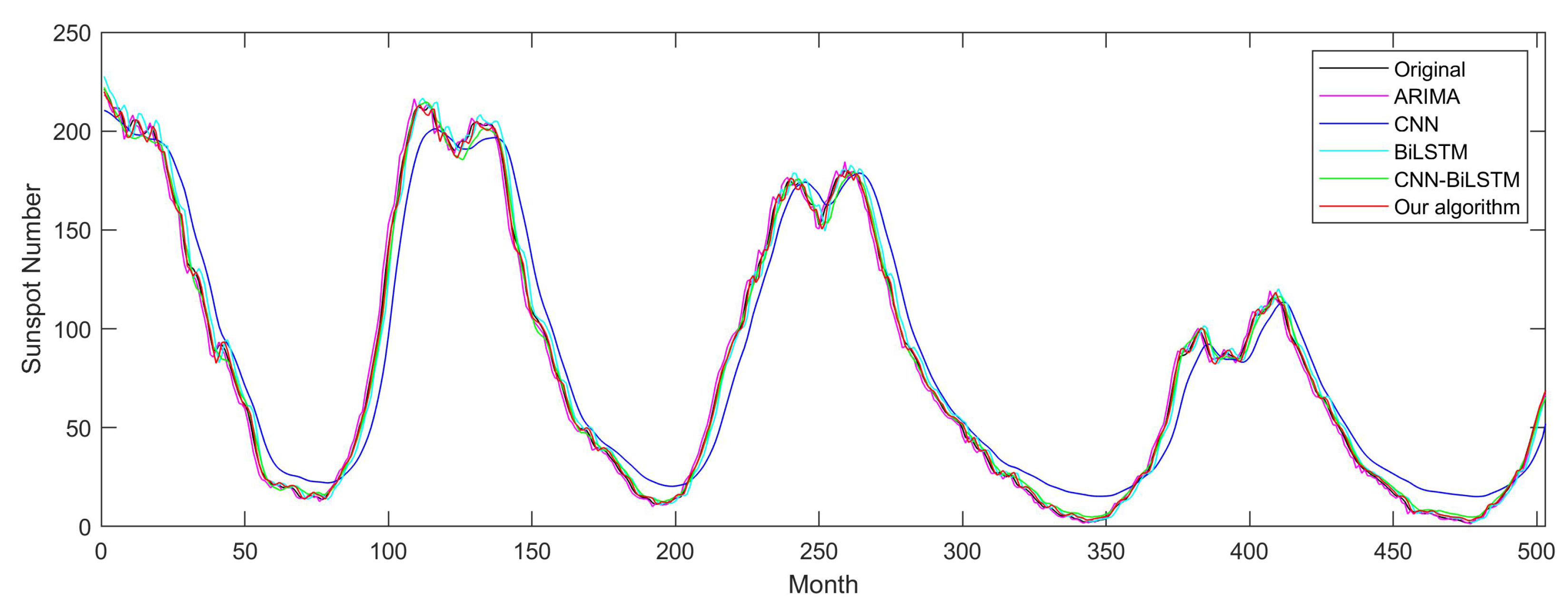 Electronics 13 02804 g009