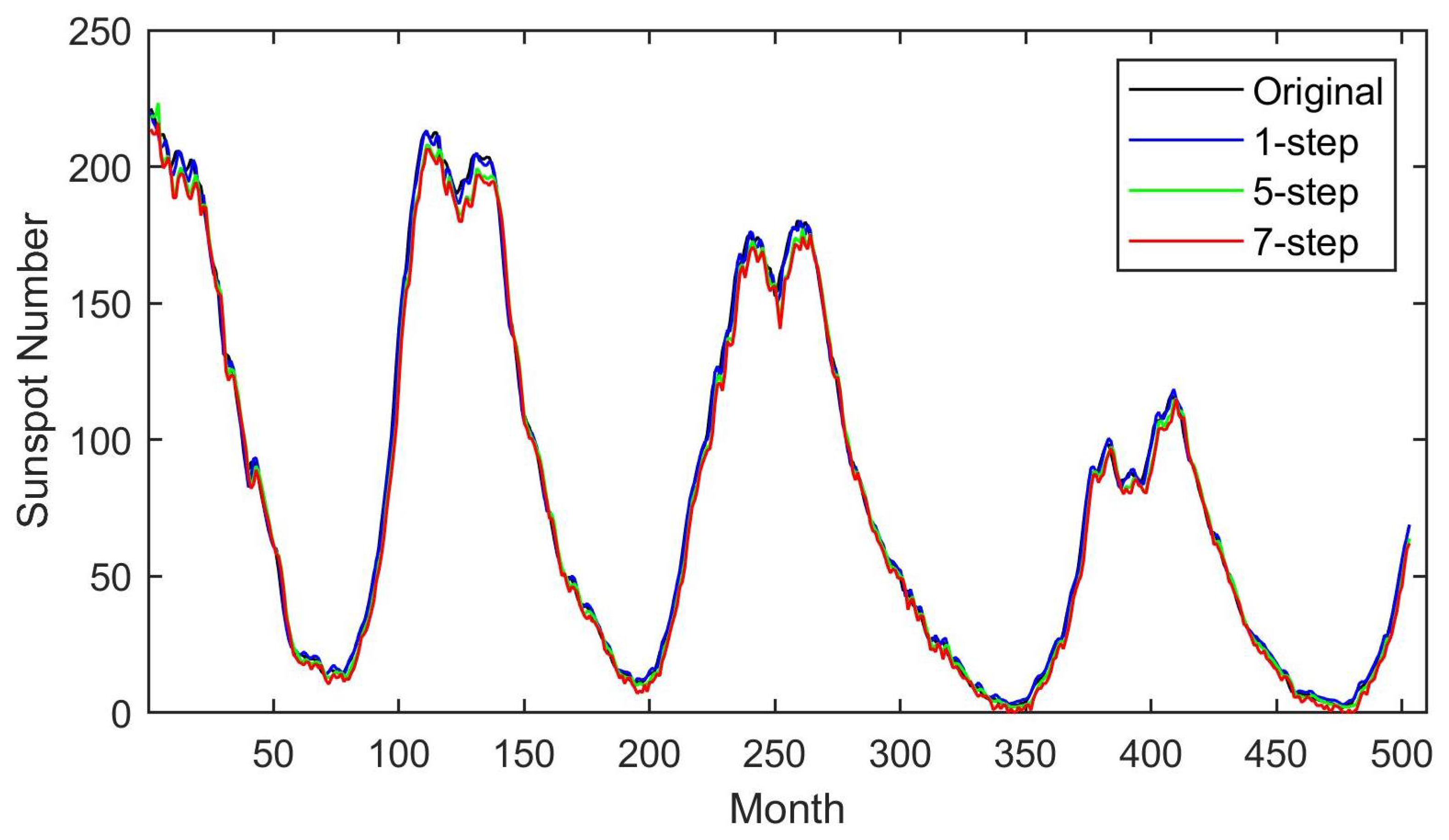 Electronics 13 02804 g010