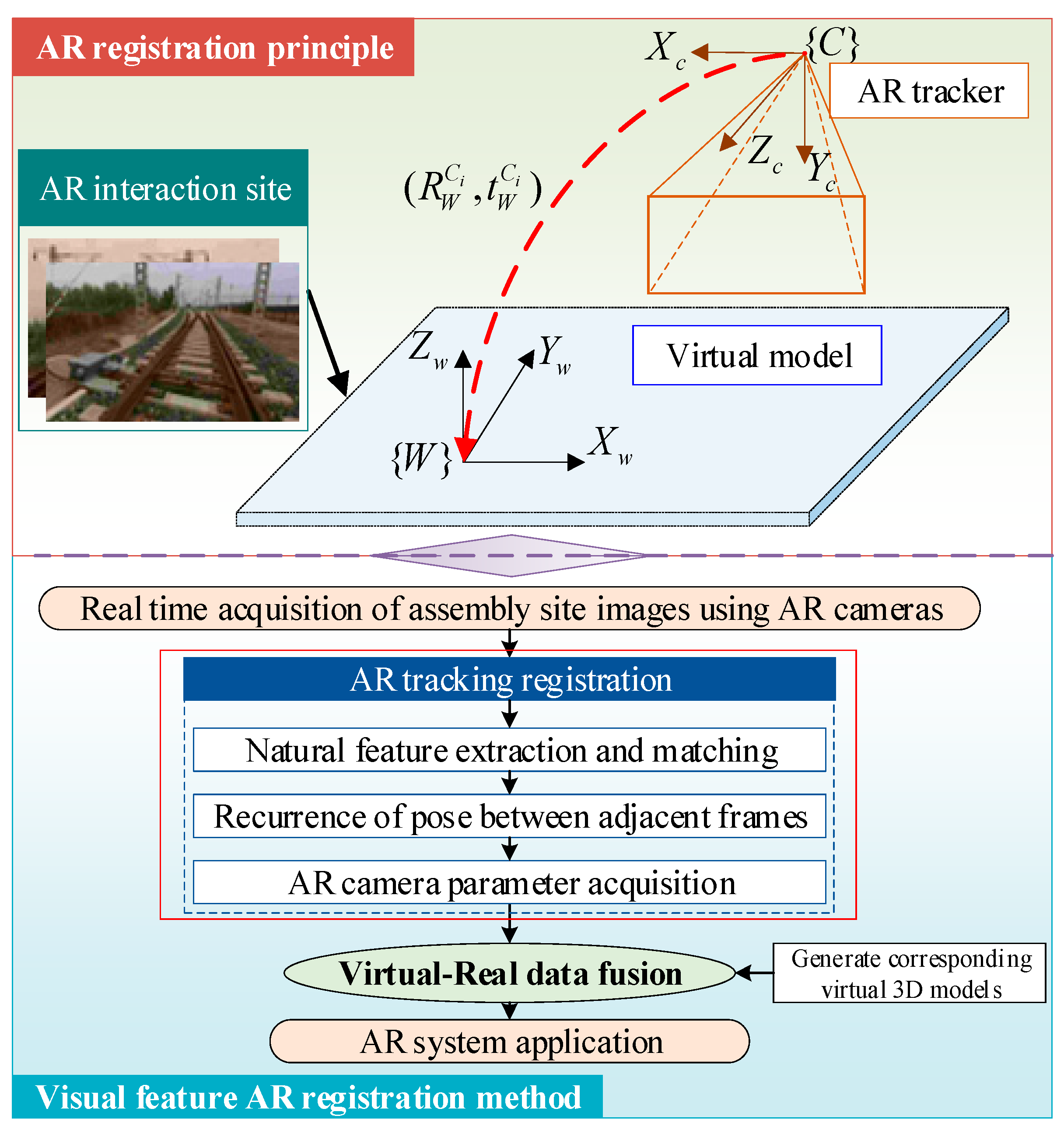 Electronics 13 02807 g001
