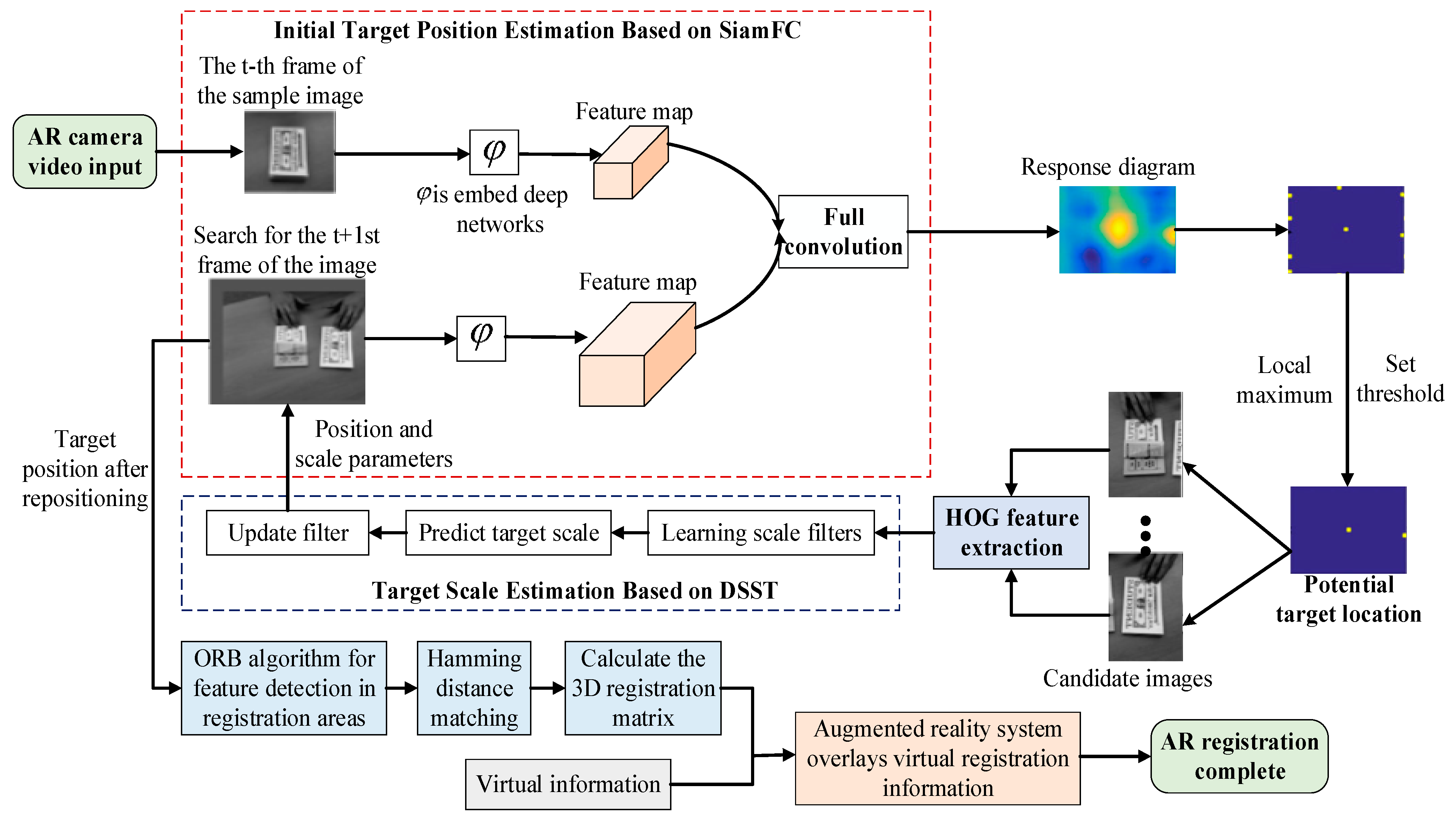 Electronics 13 02807 g002