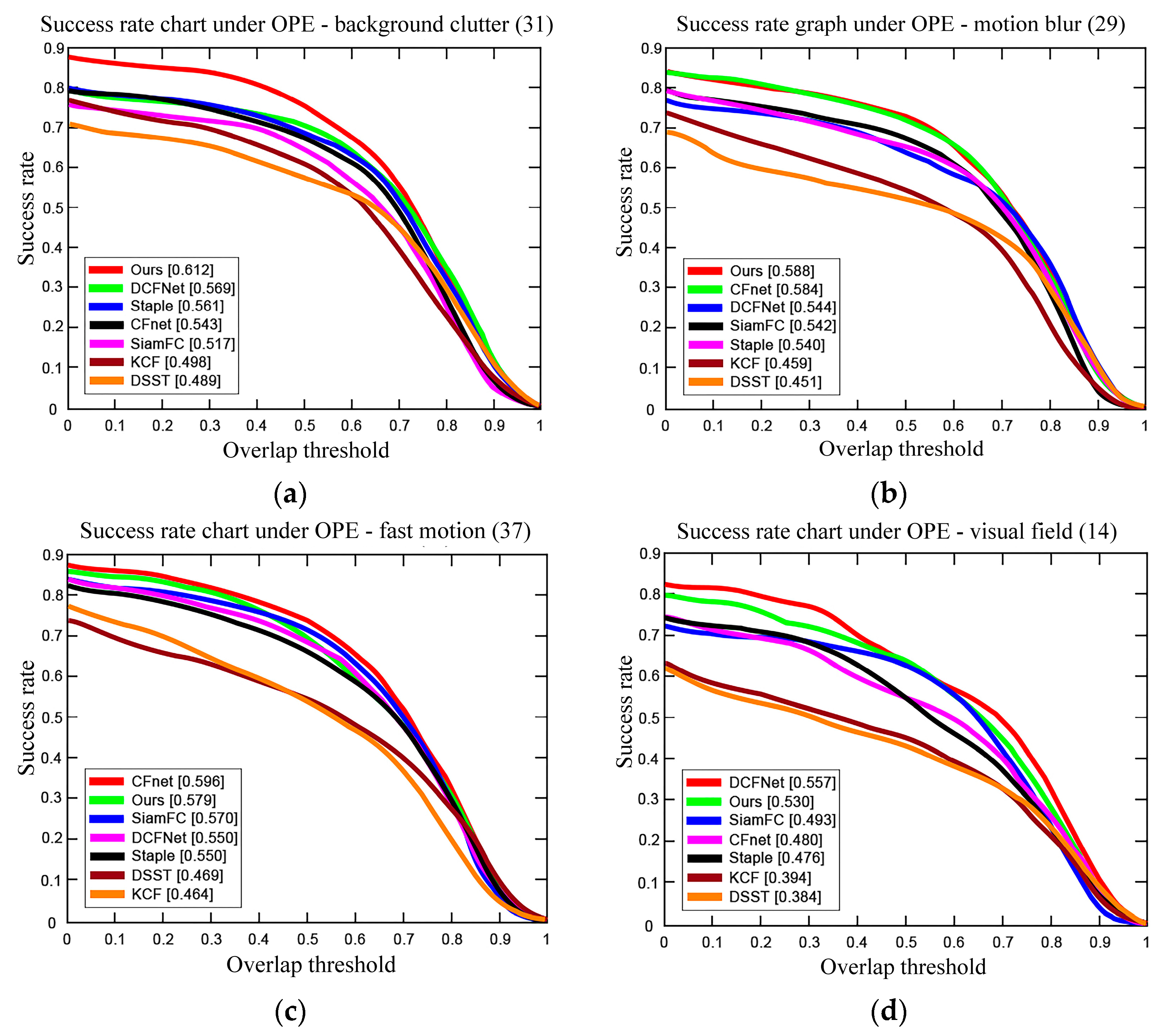 Electronics 13 02807 g007