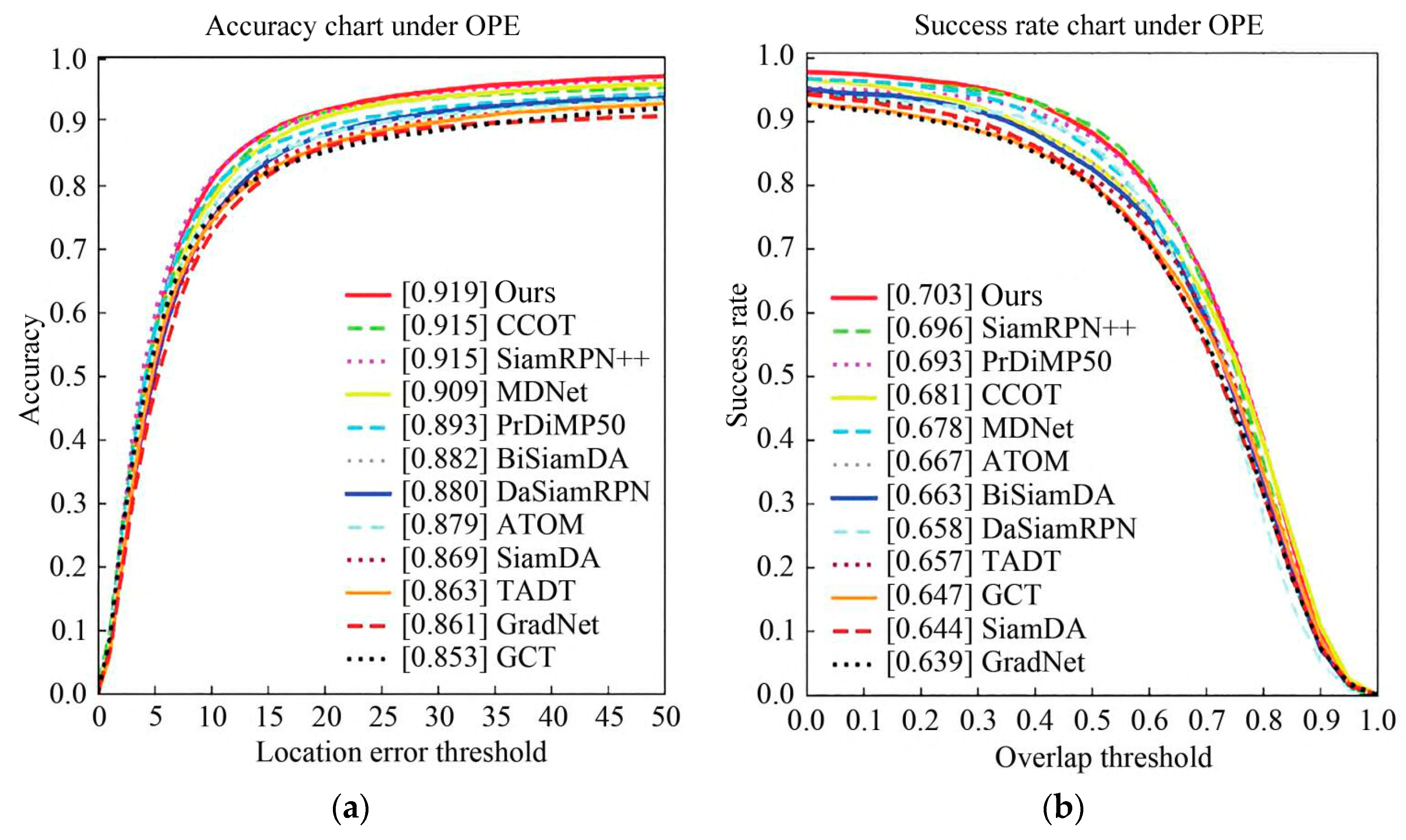 Electronics 13 02807 g008