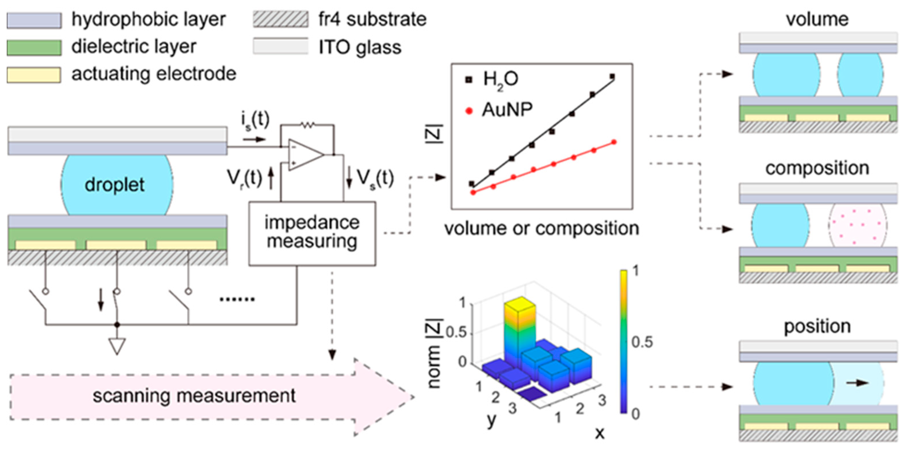 Electronics 13 02810 g001
