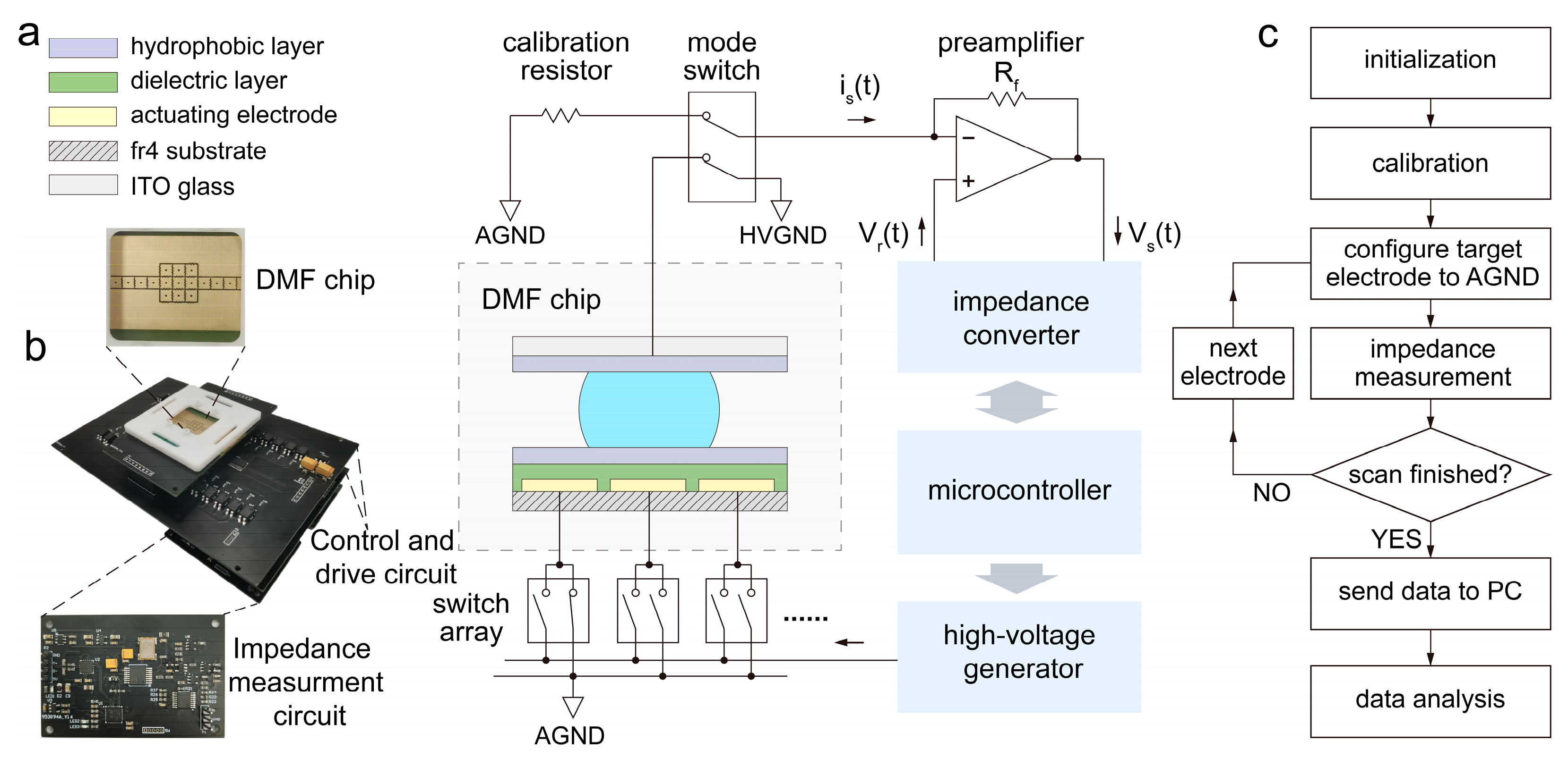 Electronics 13 02810 g003