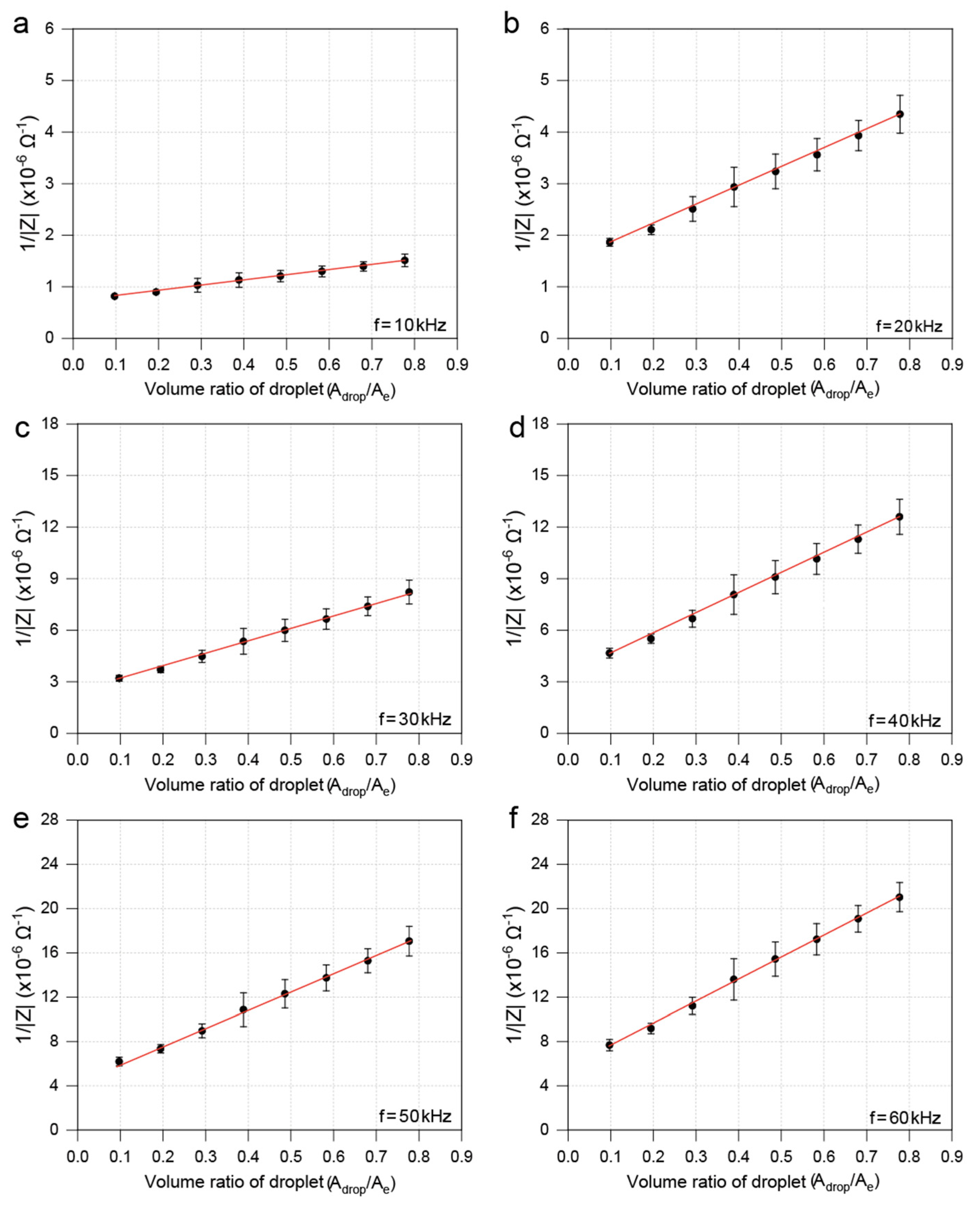 Electronics 13 02810 g007