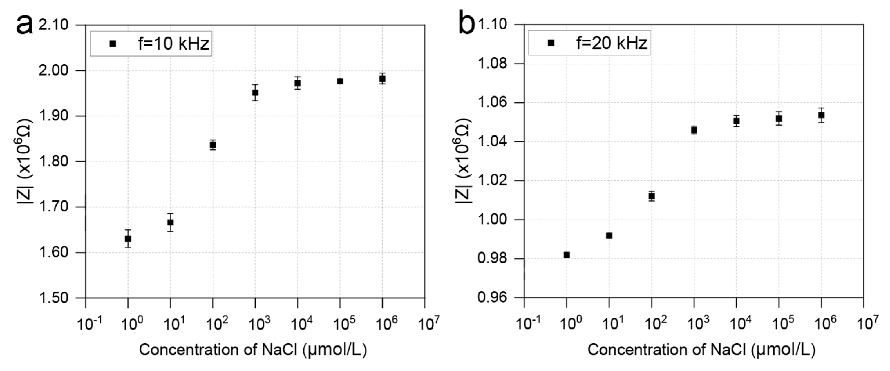Electronics 13 02810 g009