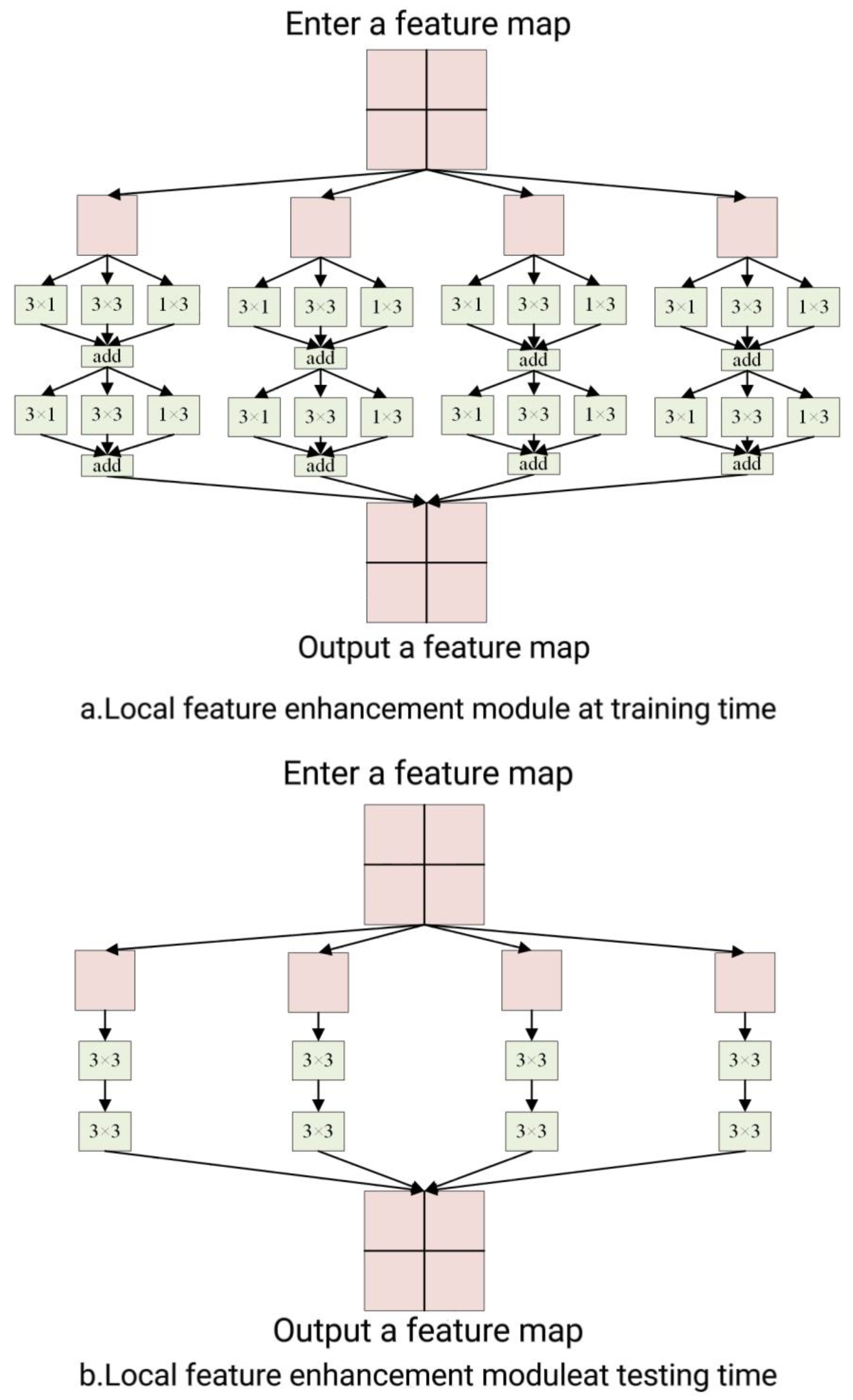 Electronics 13 02813 g003