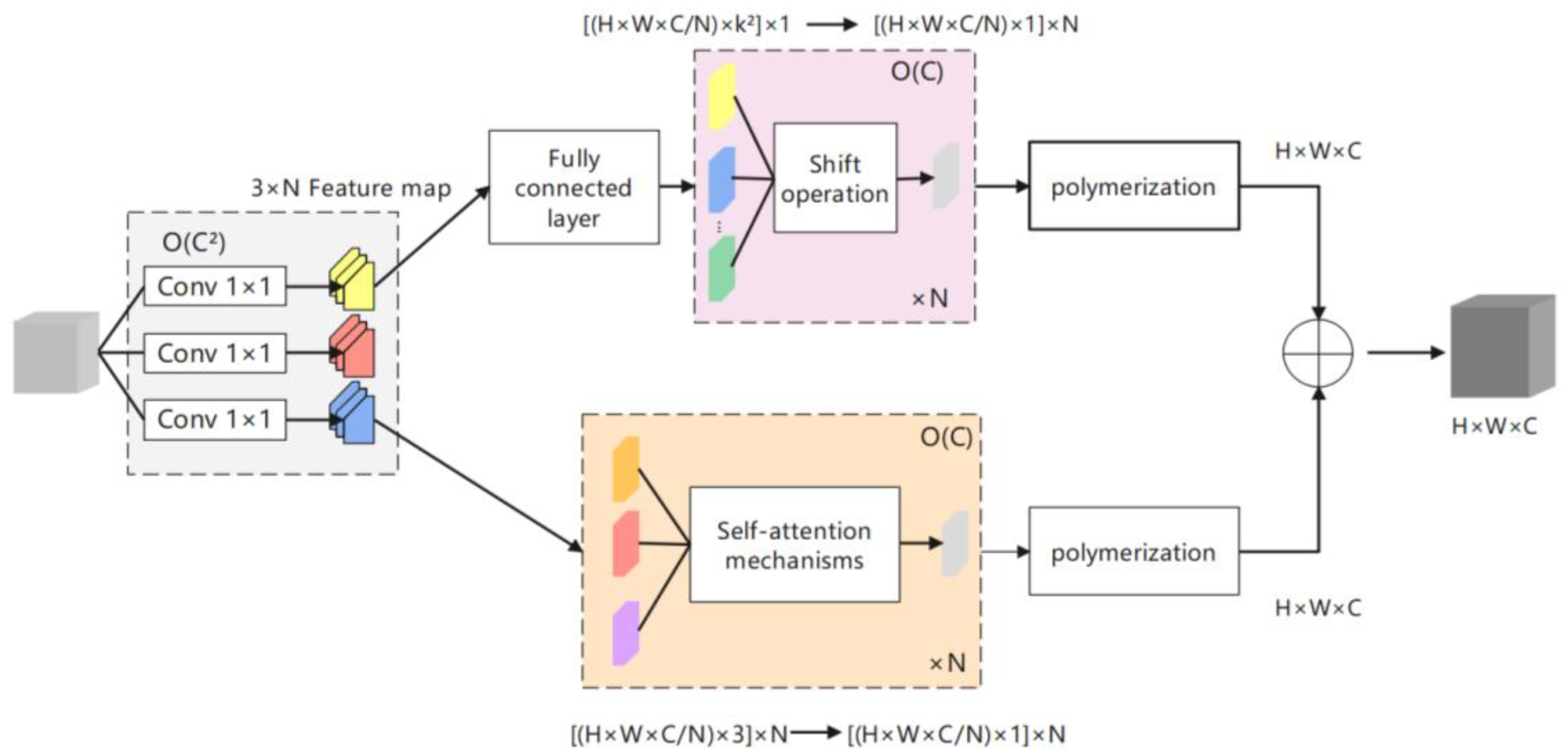 Electronics 13 02813 g005