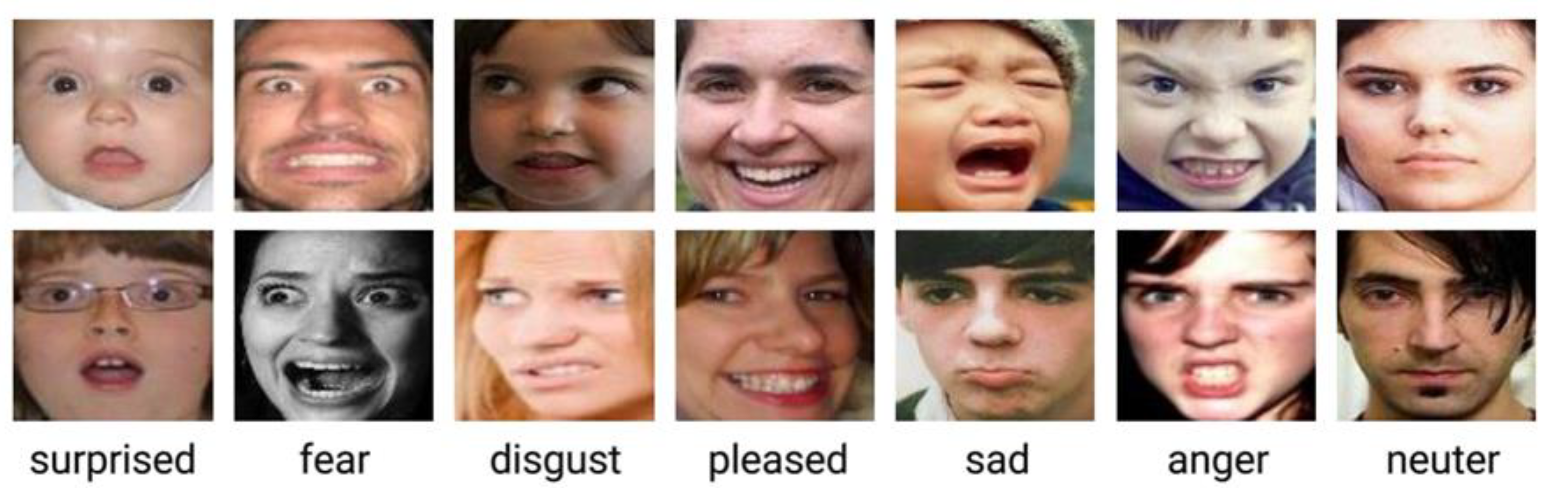 Electronics 13 02813 g007