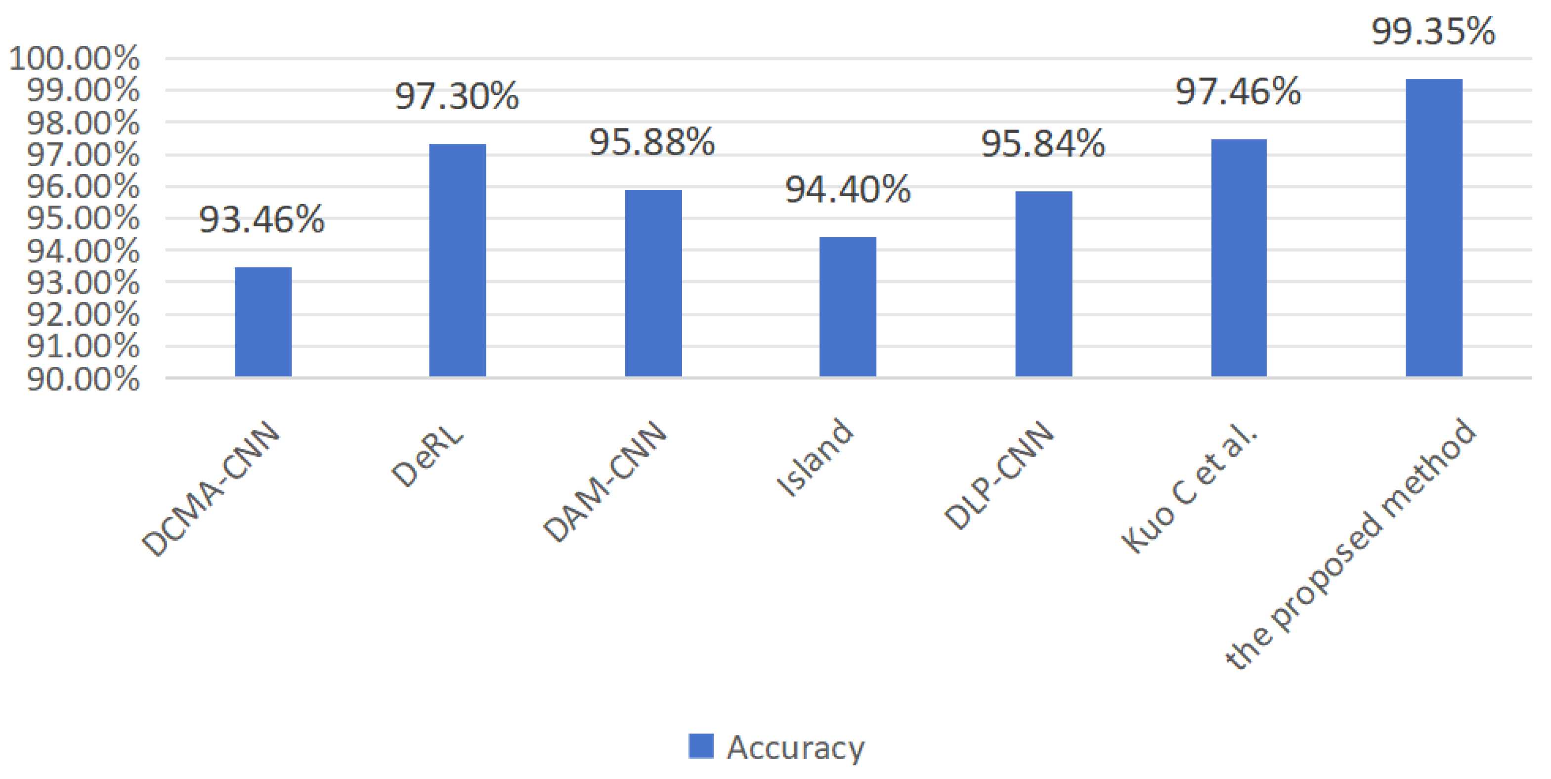 Electronics 13 02813 g010