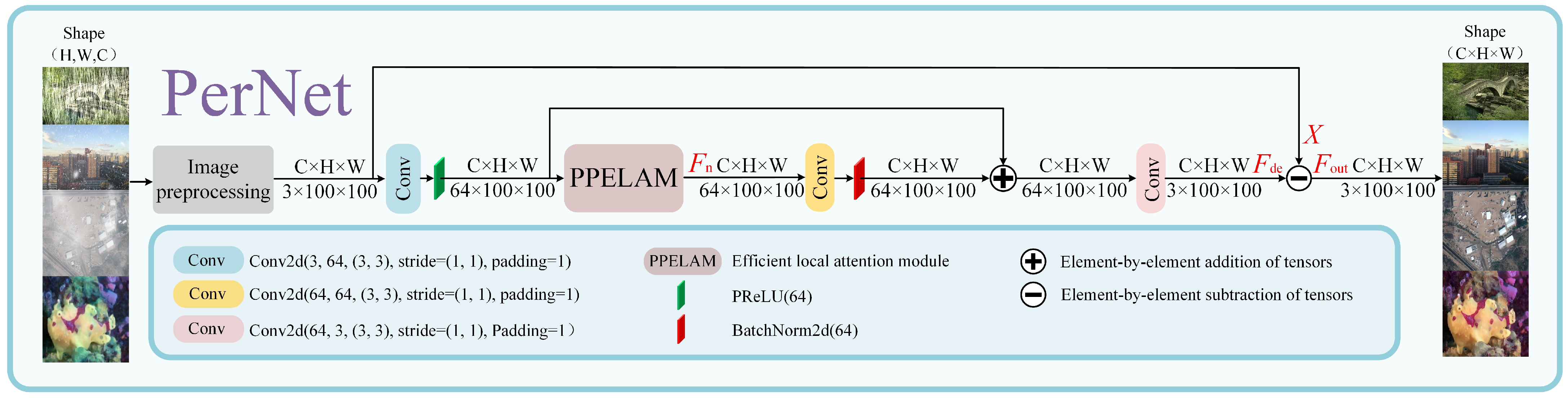 Electronics 13 02817 g002