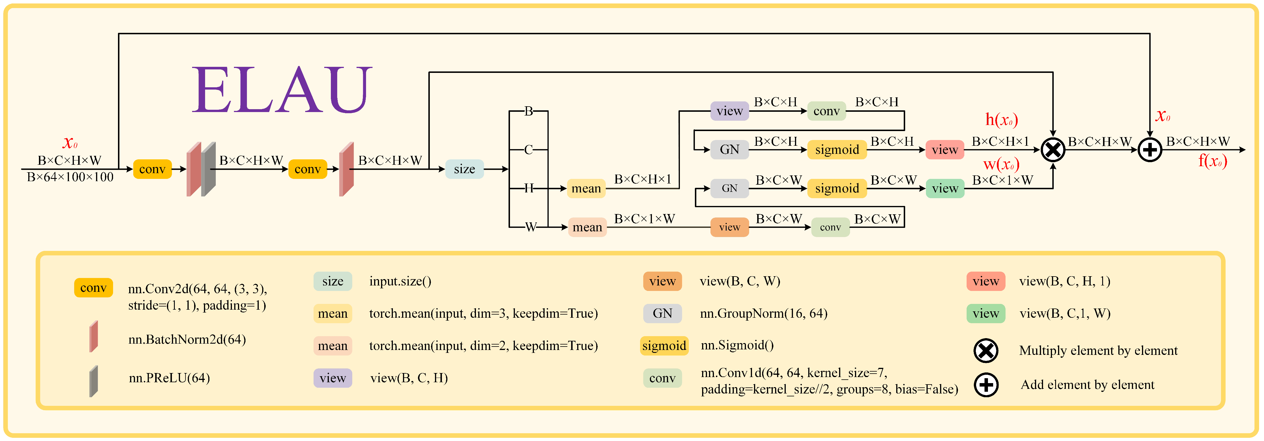 Electronics 13 02817 g003
