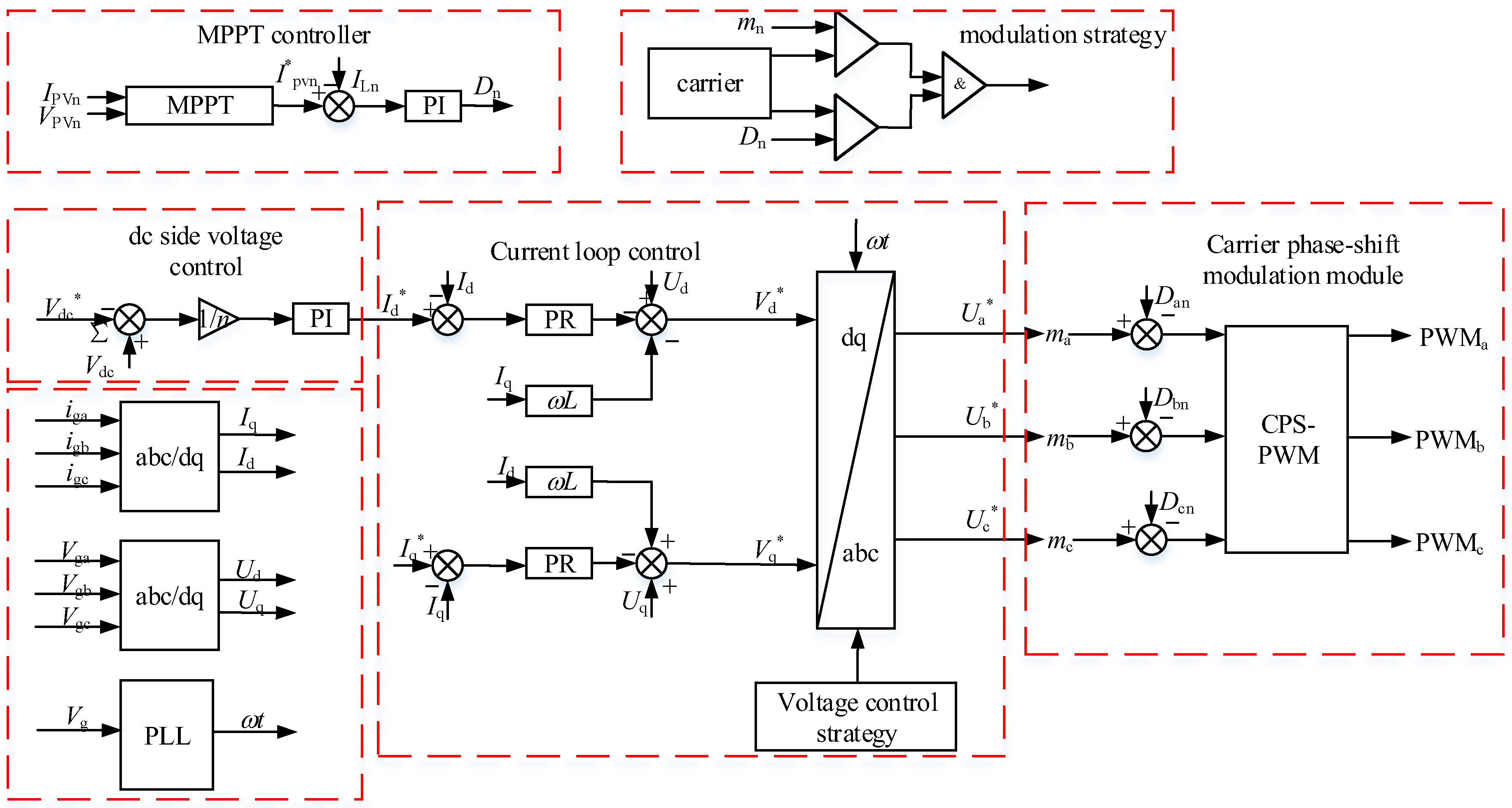 Electronics 13 02819 g004