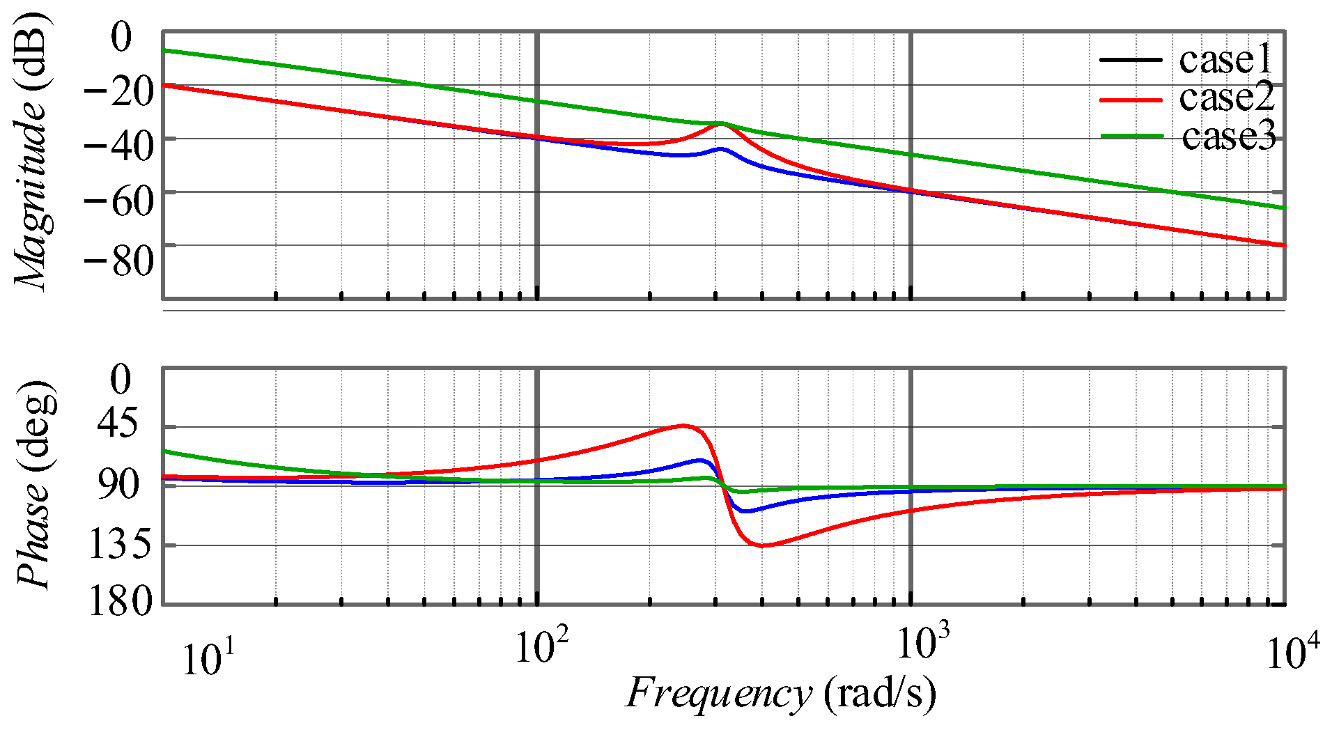 Electronics 13 02819 g005