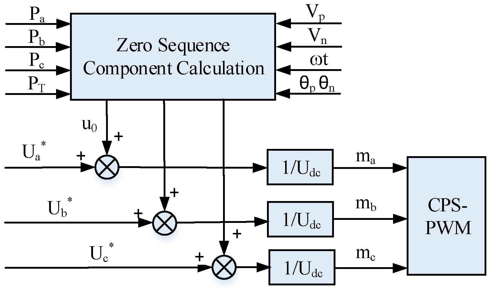 Electronics 13 02819 g007