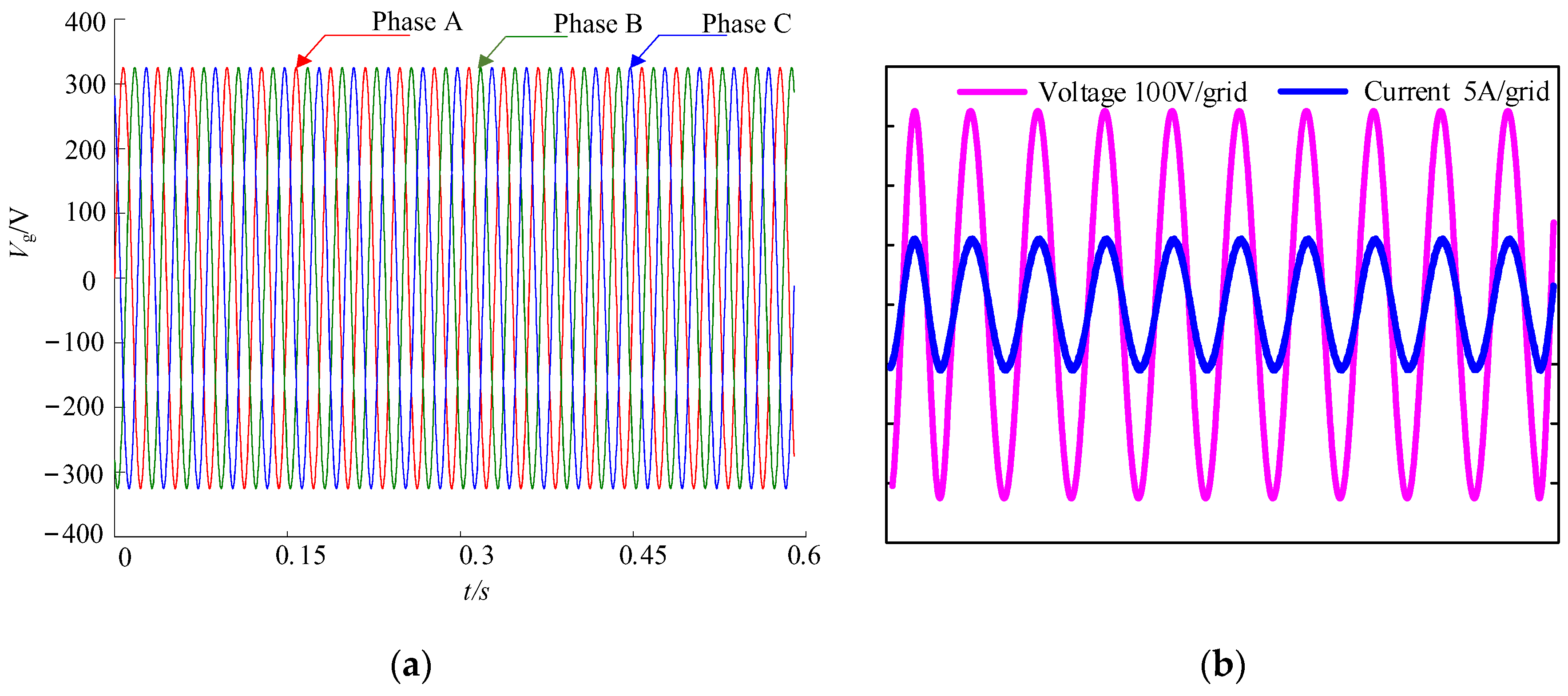 Electronics 13 02819 g010