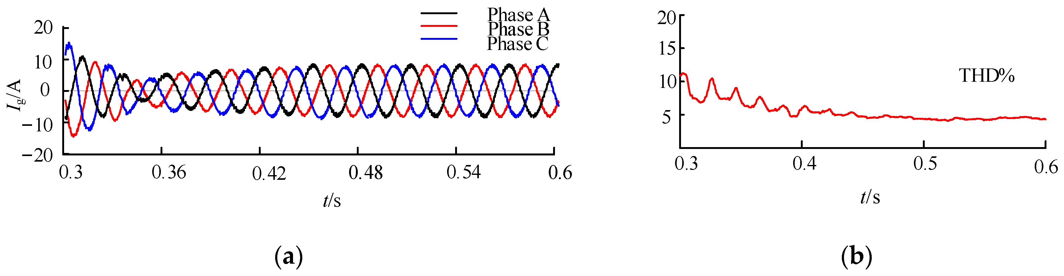 Electronics 13 02819 g013