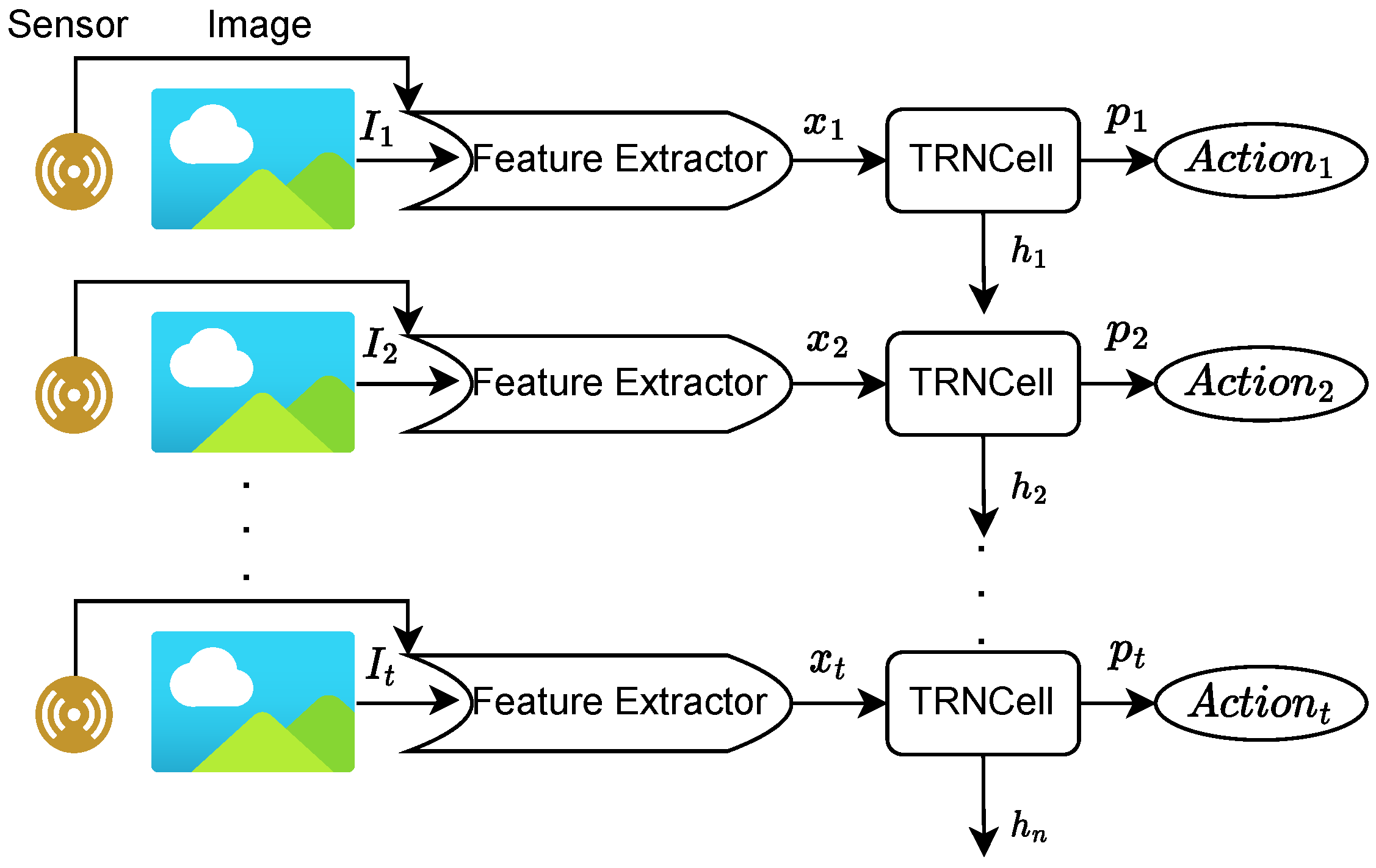 Electronics 13 02820 g001