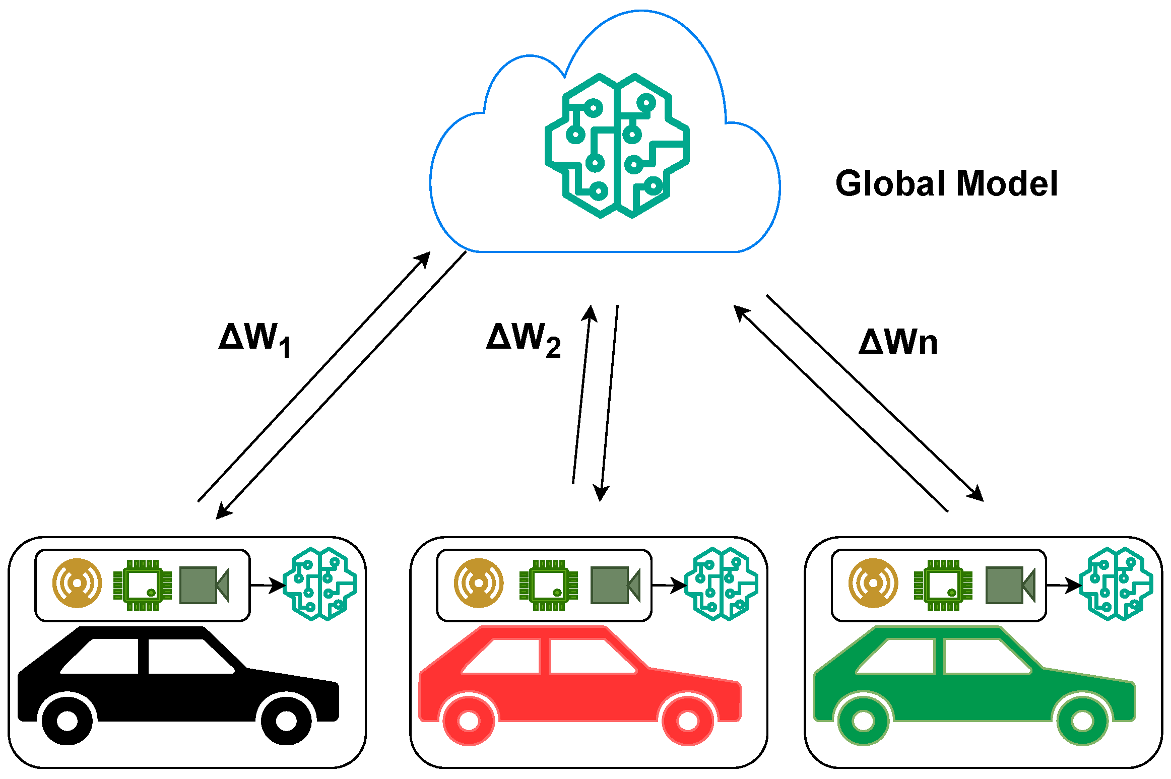 Electronics 13 02820 g003